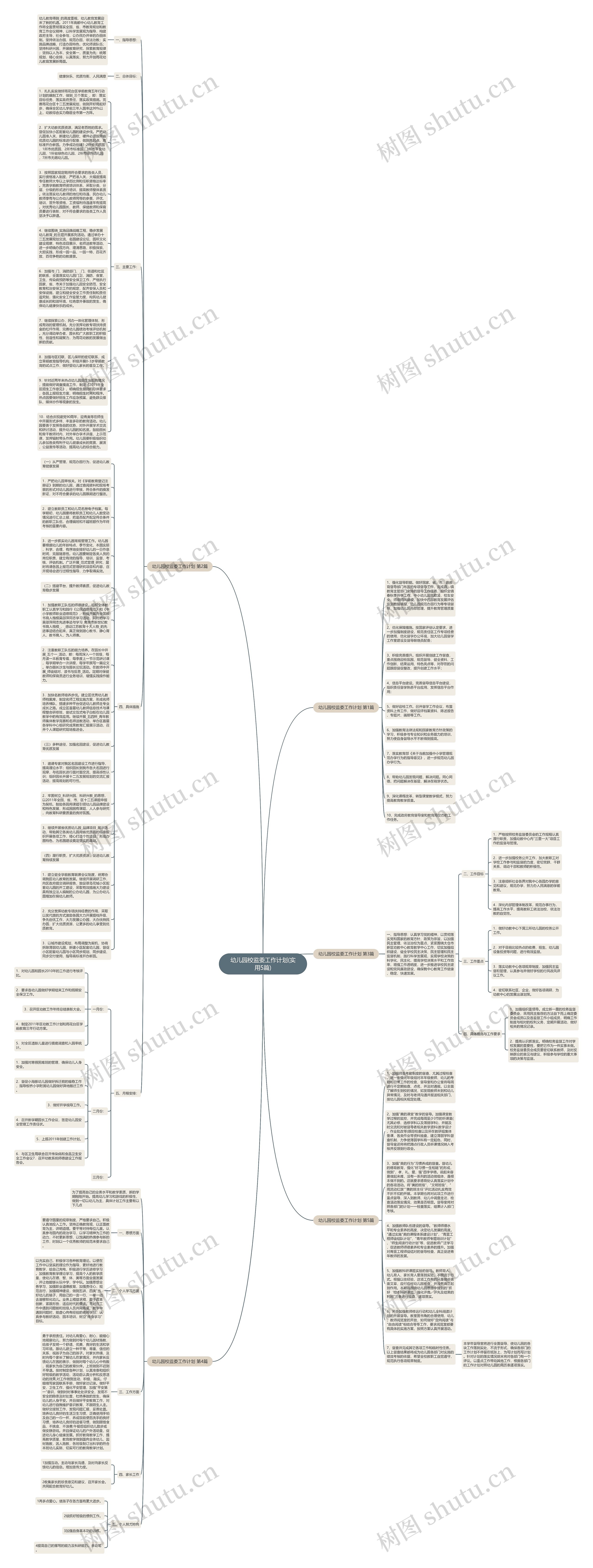 幼儿园校监委工作计划(实用5篇)思维导图