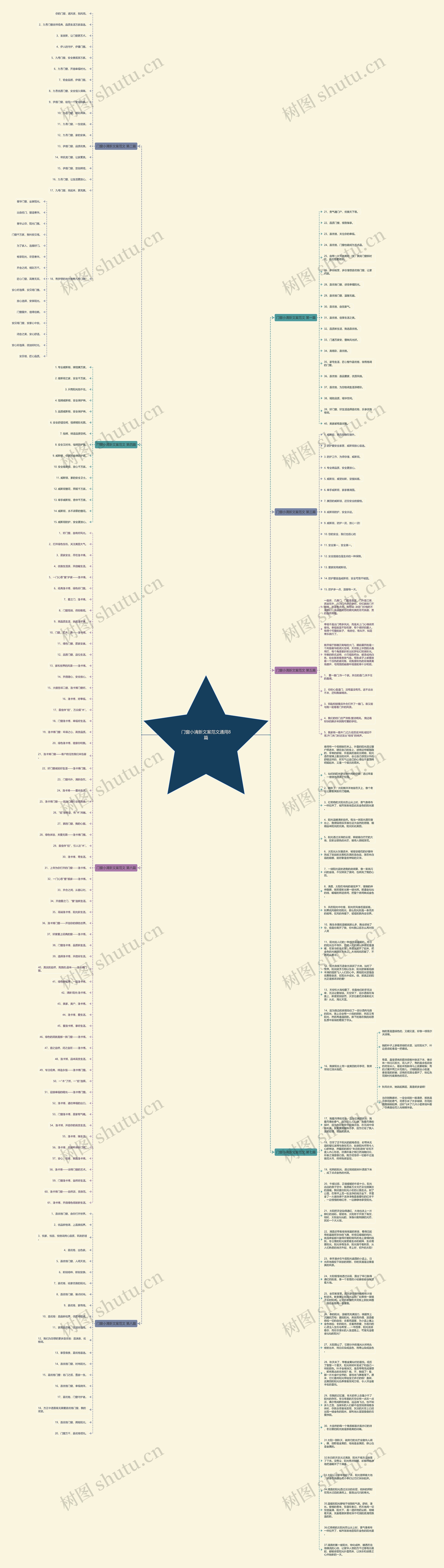 门窗小清新文案范文通用8篇思维导图