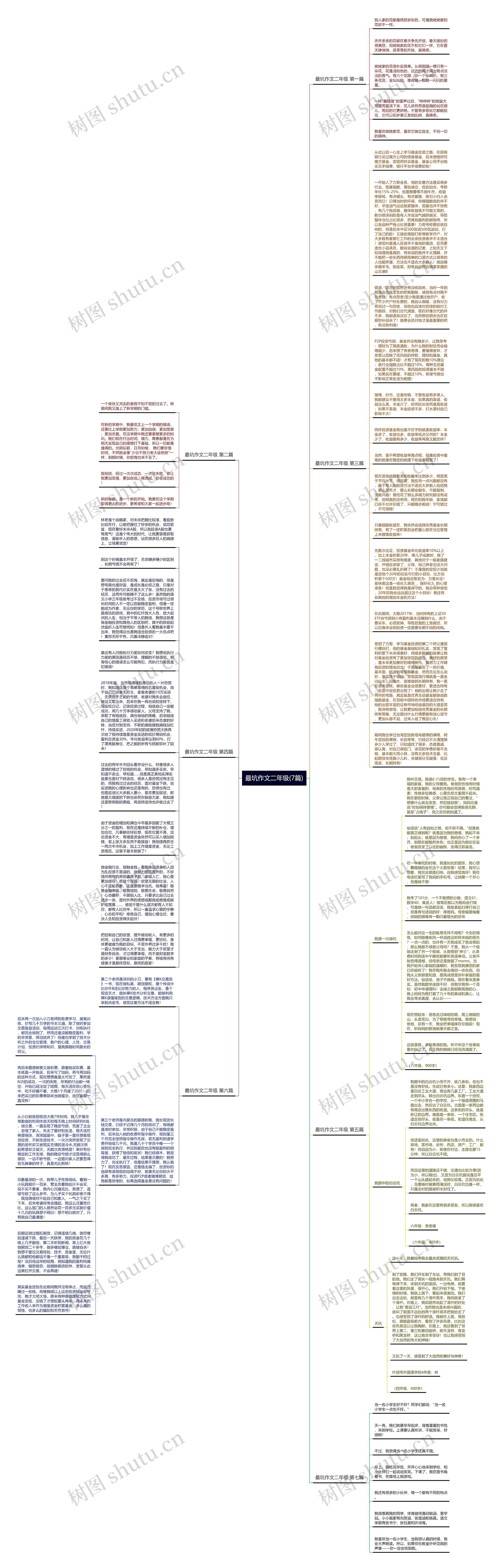最坑作文二年级(7篇)思维导图