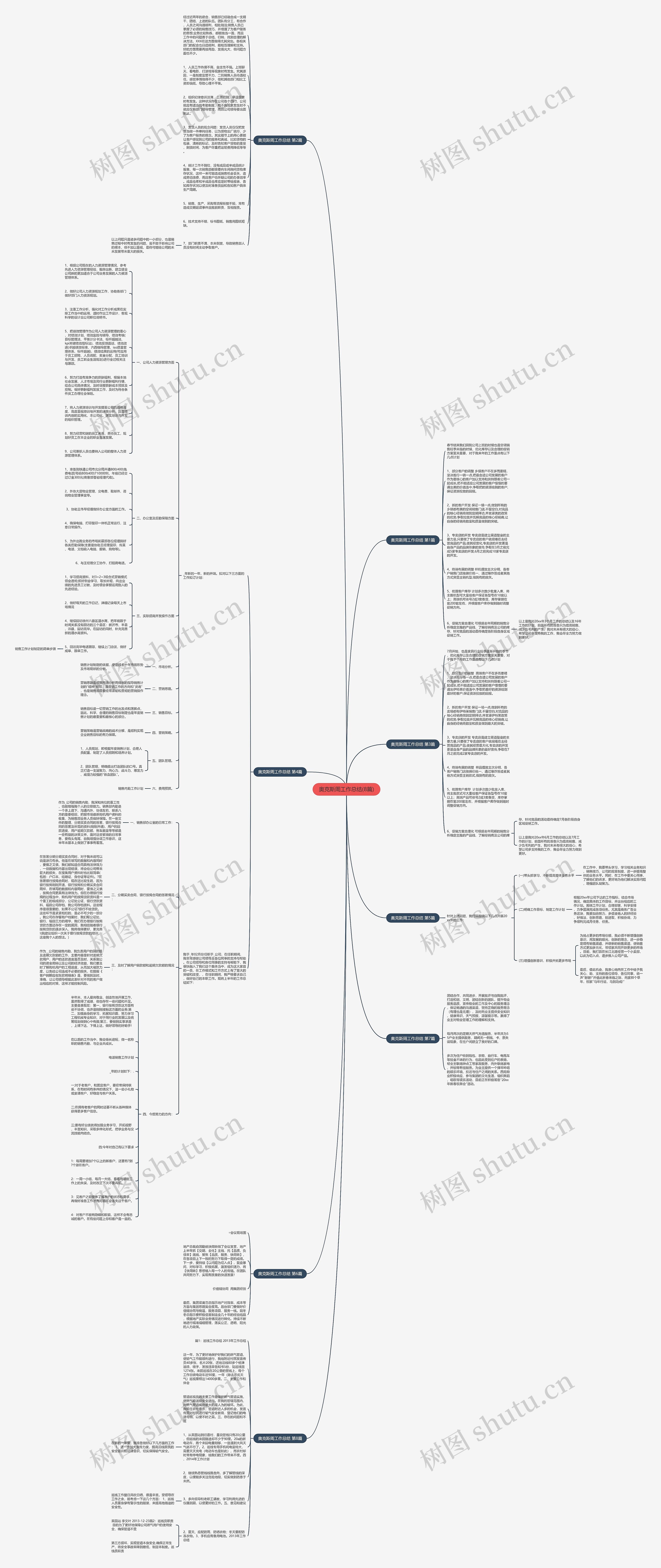 奥克斯周工作总结(8篇)思维导图