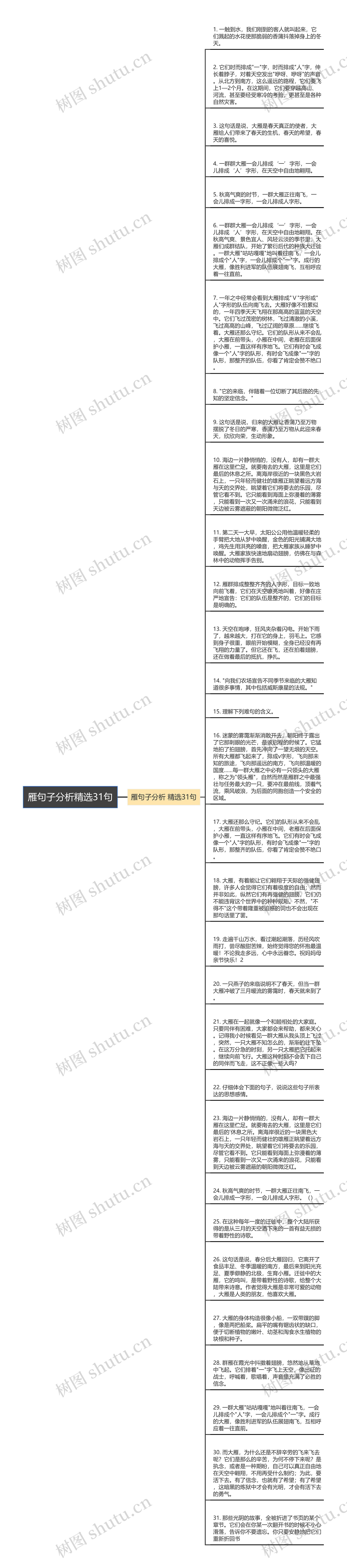 雁句子分析精选31句