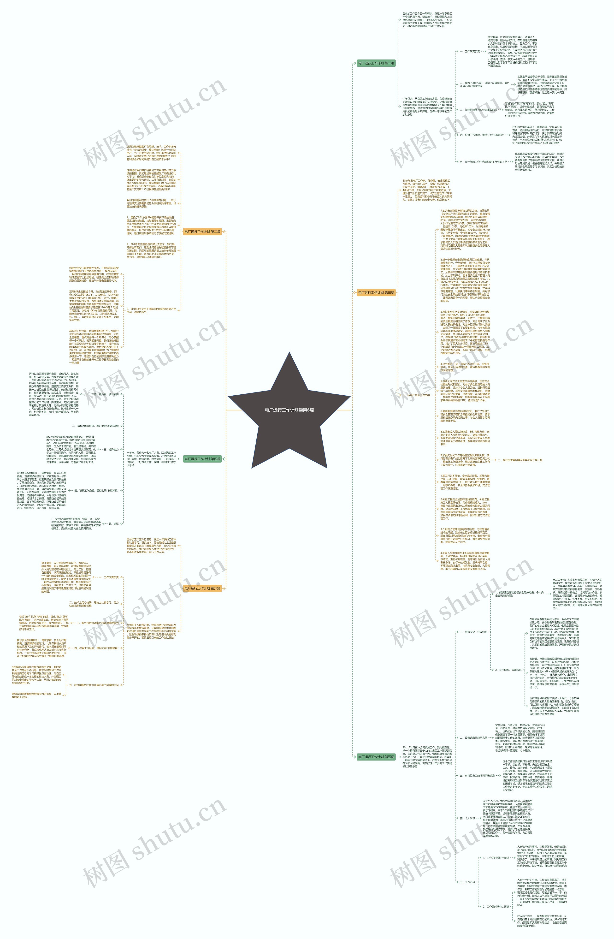 电厂运行工作计划通用6篇思维导图