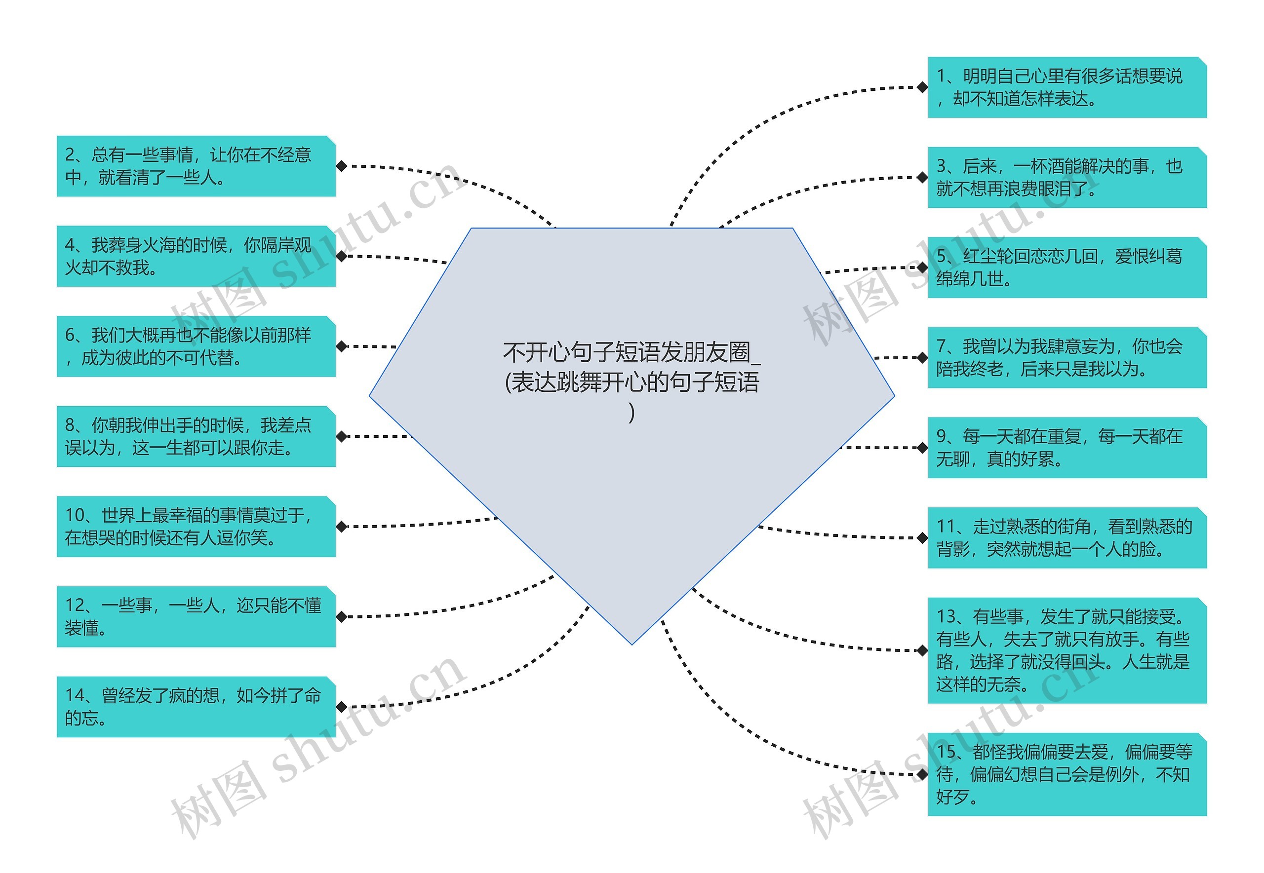 不开心句子短语发朋友圈_(表达跳舞开心的句子短语)思维导图