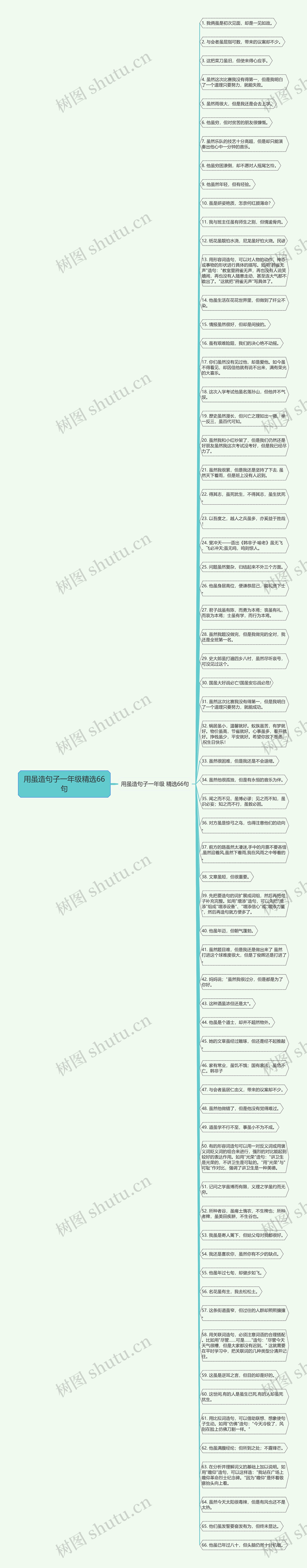 用虽造句子一年级精选66句