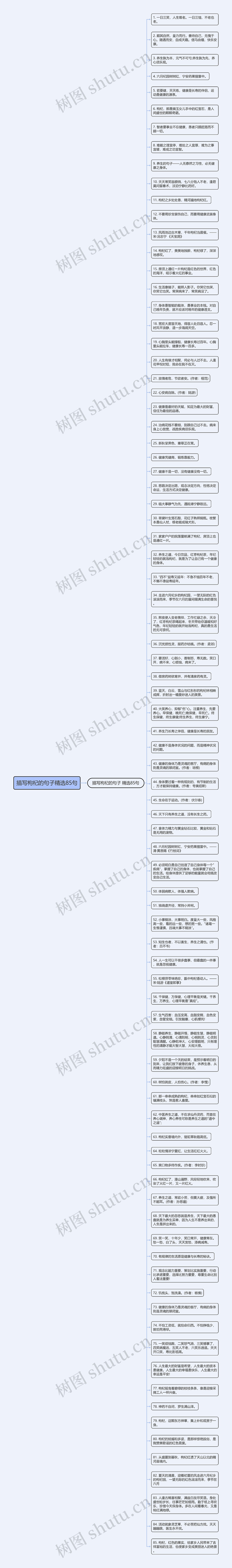 描写枸杞的句子精选85句思维导图