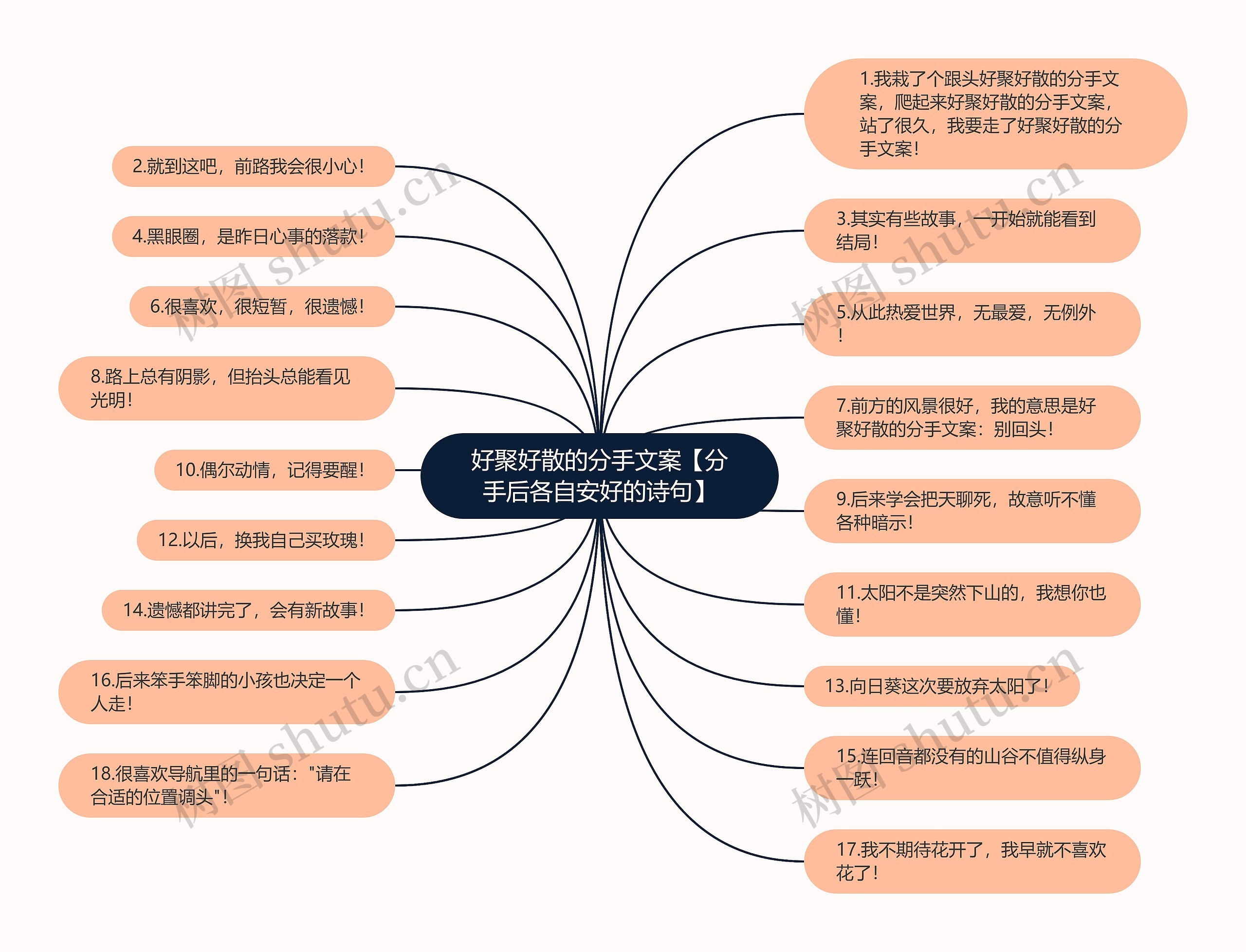 好聚好散的分手文案【分手后各自安好的诗句】思维导图