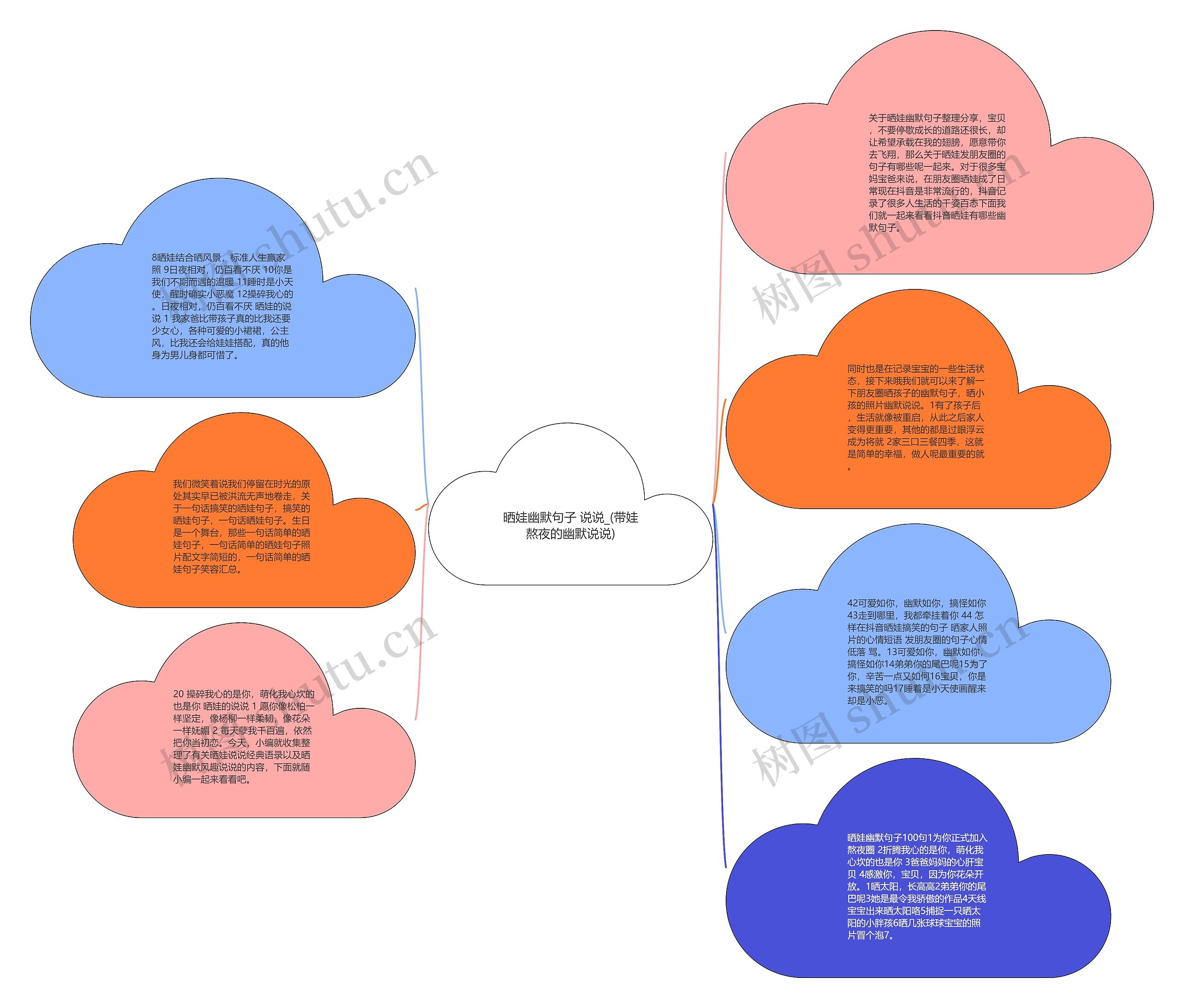 晒娃幽默句子 说说_(带娃熬夜的幽默说说)思维导图