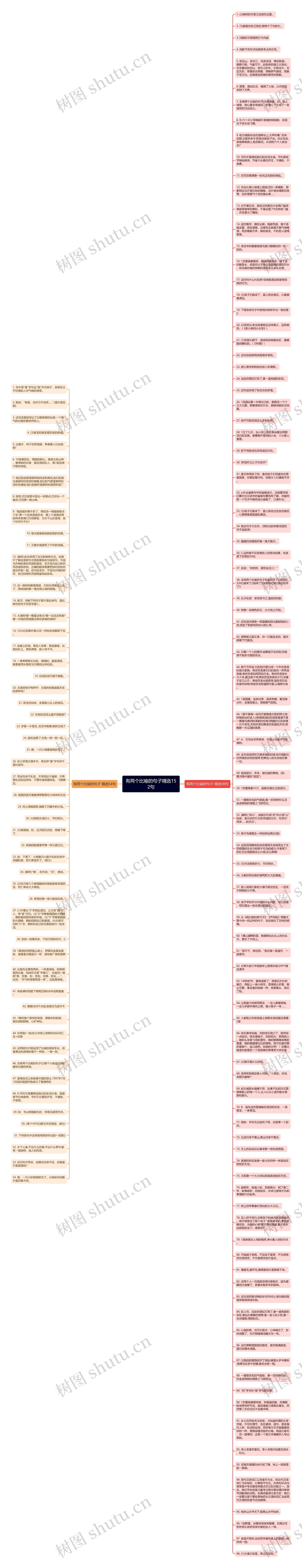 有两个比喻的句子精选152句思维导图高清图 有两个比喻的句子精选152句思维导图