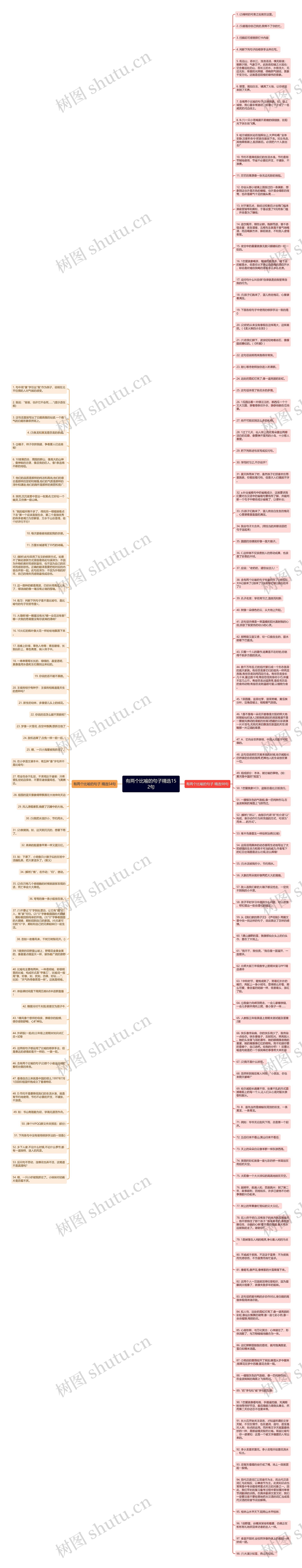 有两个比喻的句子精选152句思维导图