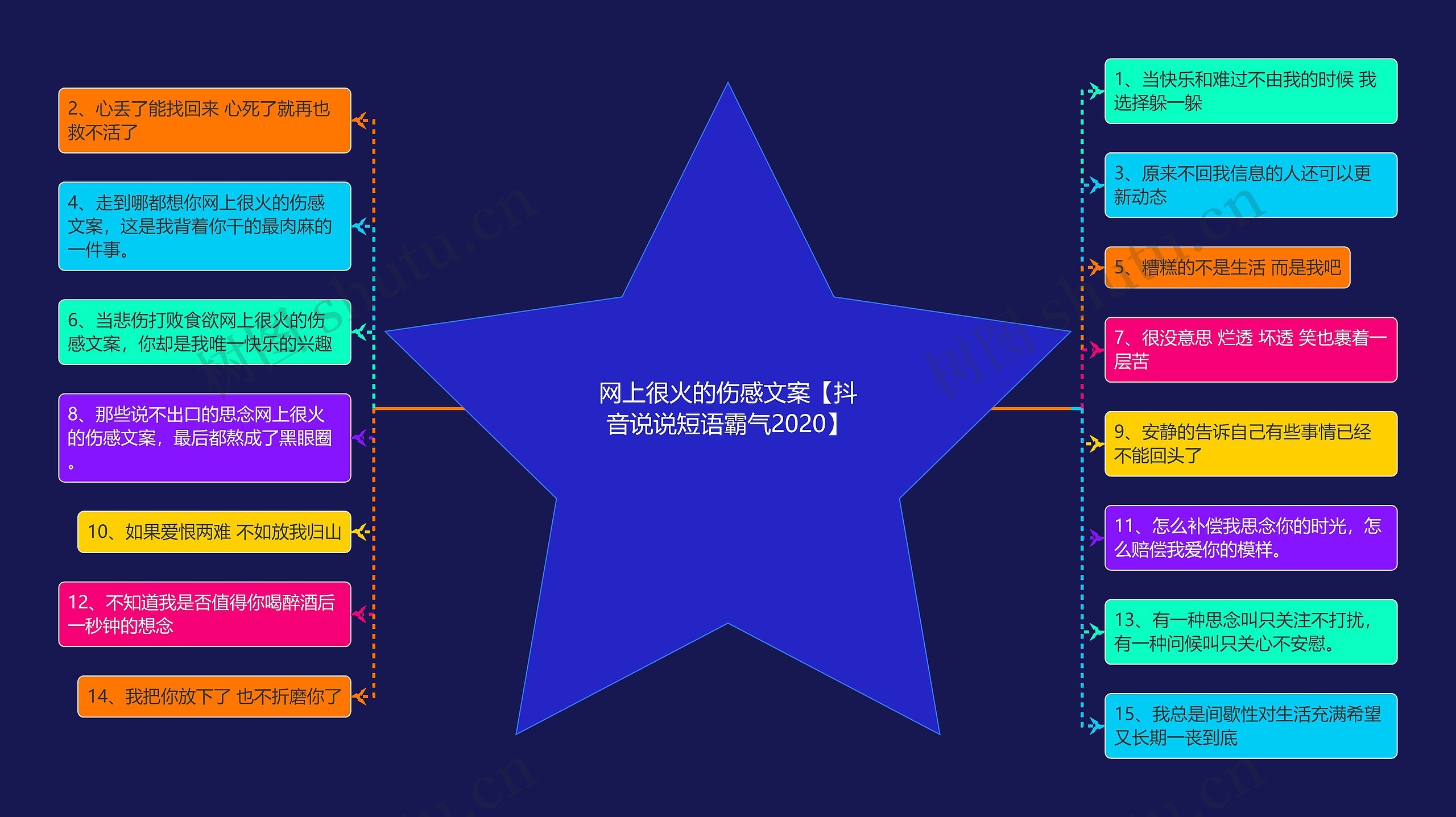 网上很火的伤感文案【抖音说说短语霸气2020】思维导图