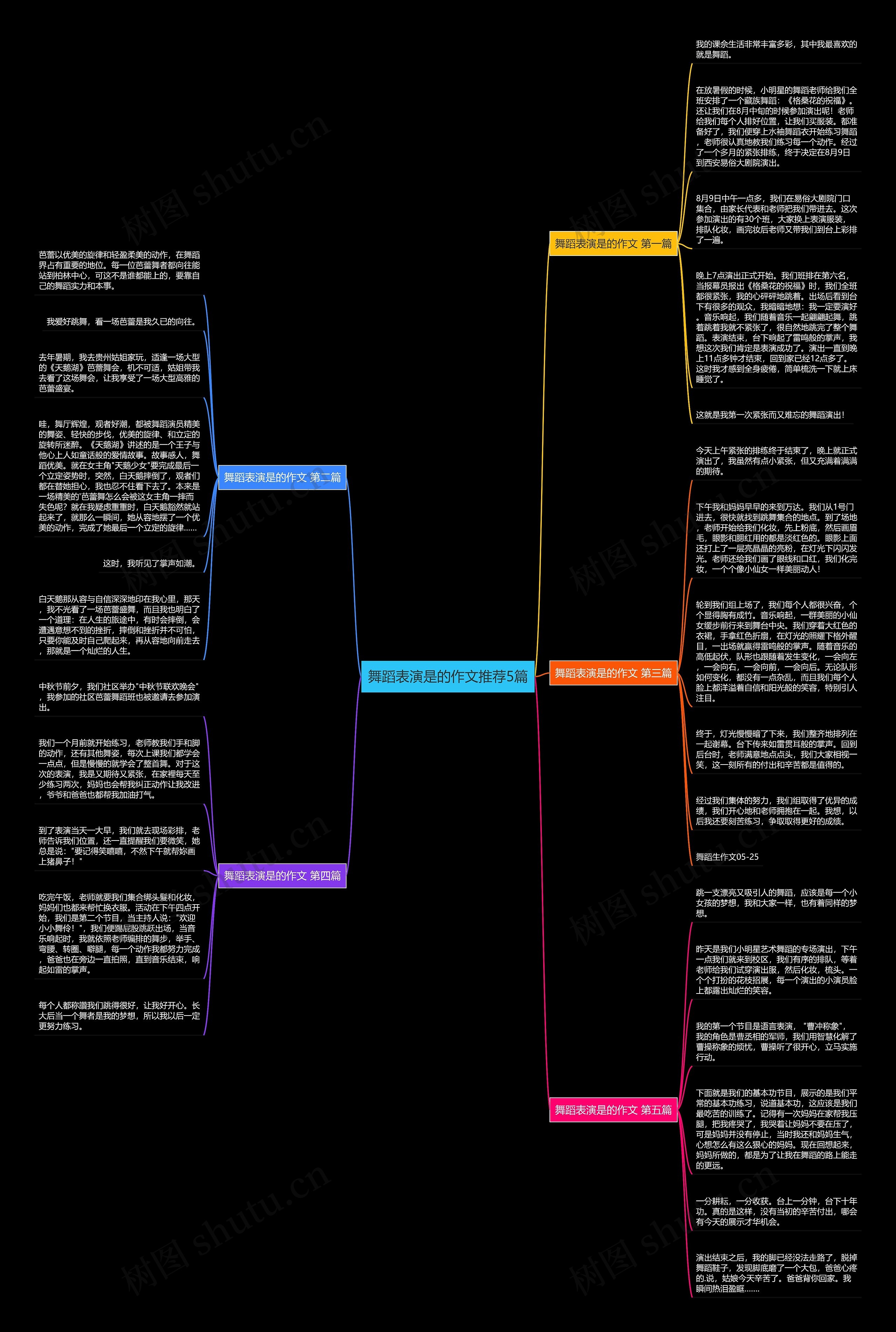 舞蹈表演是的作文推荐5篇思维导图