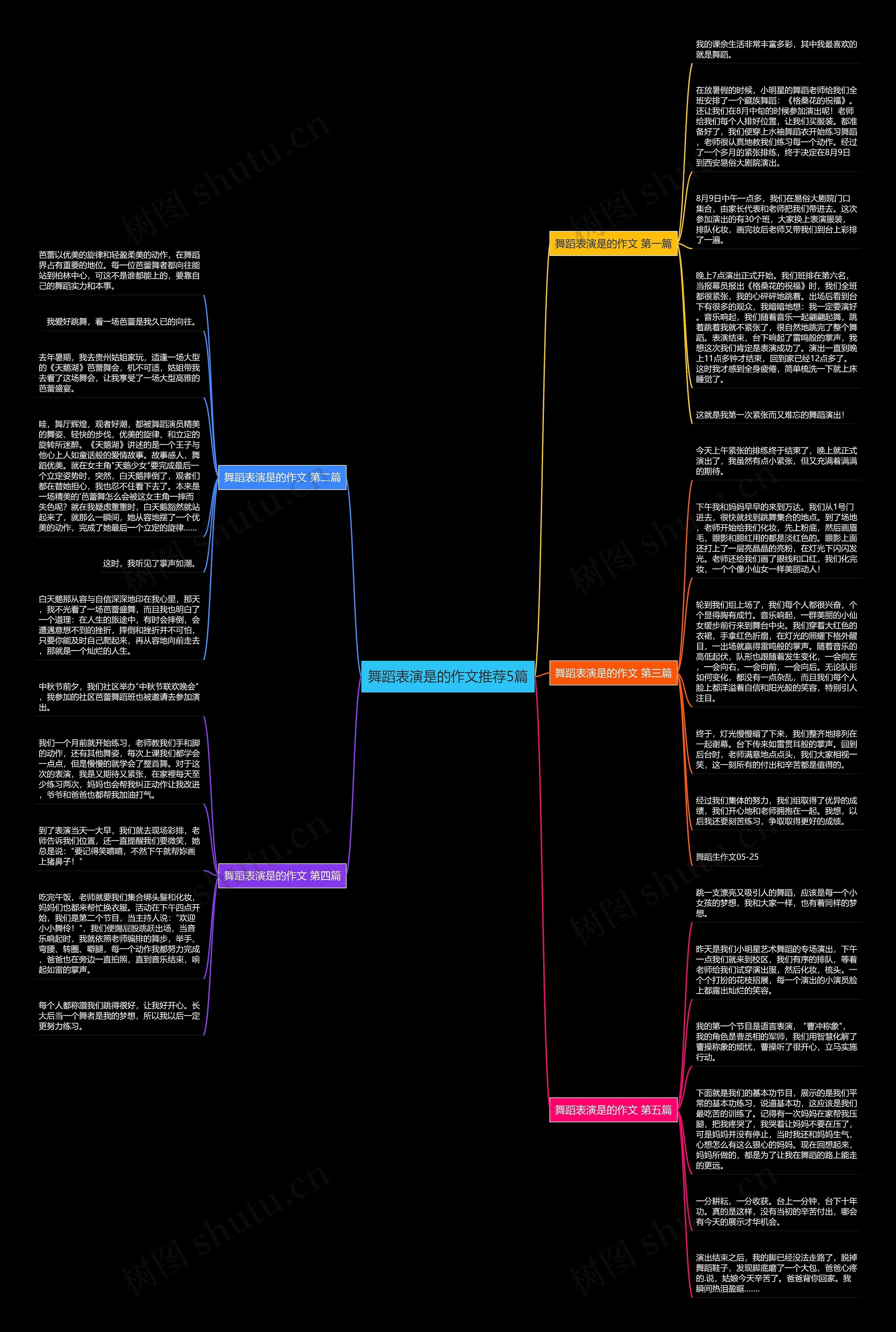 舞蹈表演是的作文推荐5篇 舞蹈表演是的作文推荐5篇