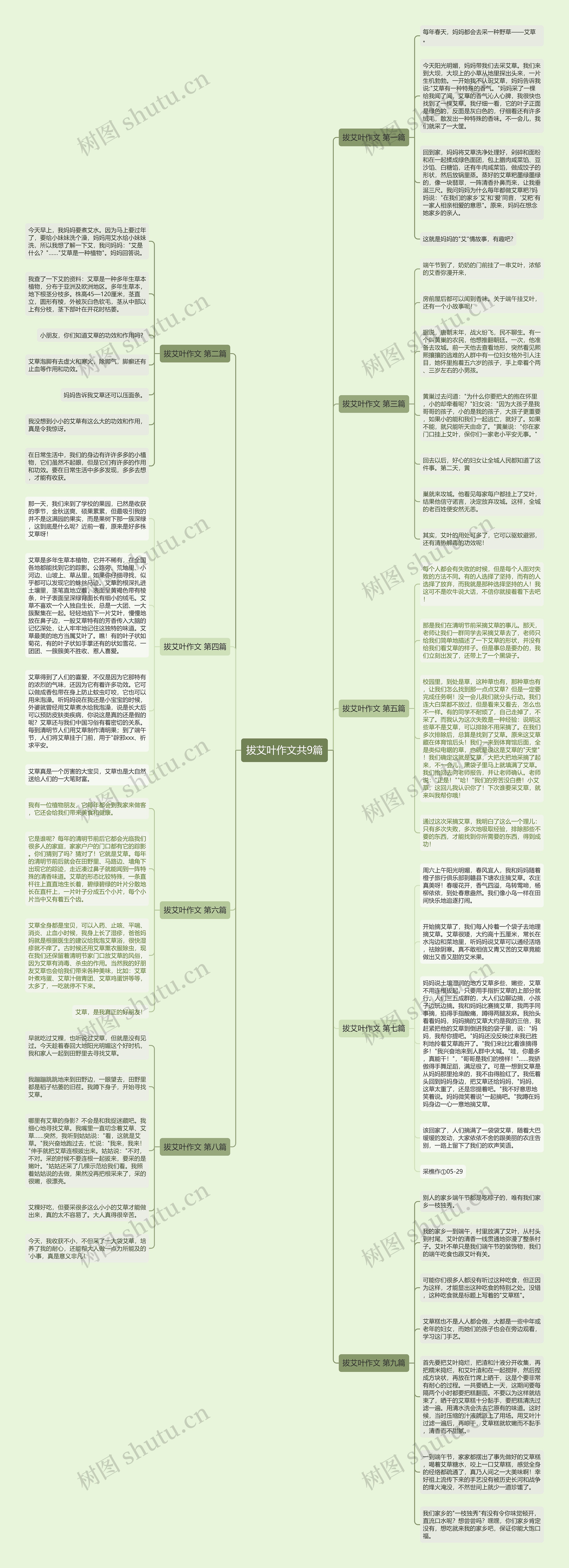 拔艾叶作文共9篇思维导图