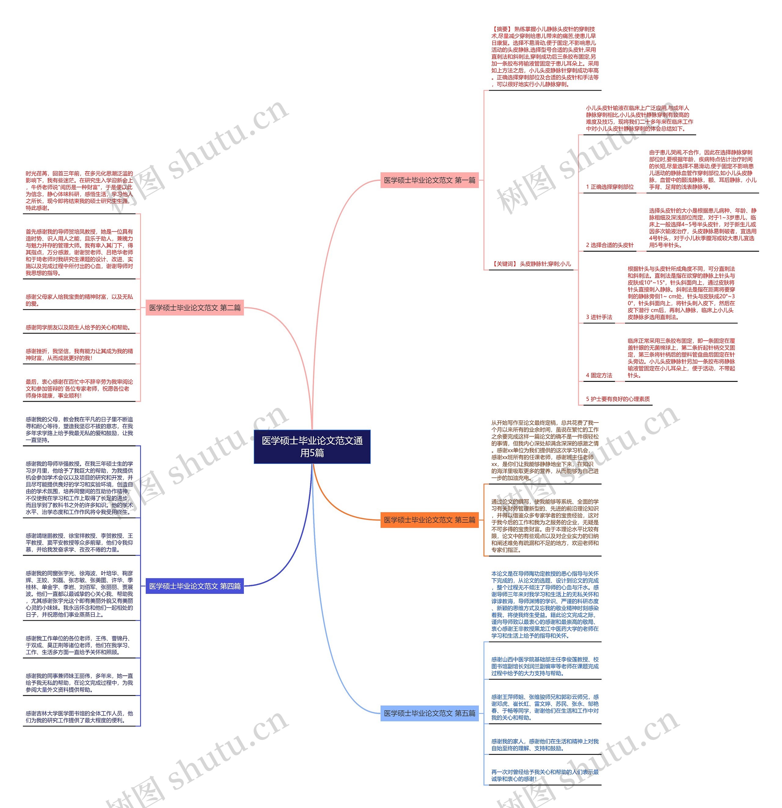 医学硕士毕业论文范文通用5篇 医学硕士毕业论文范文通用5篇