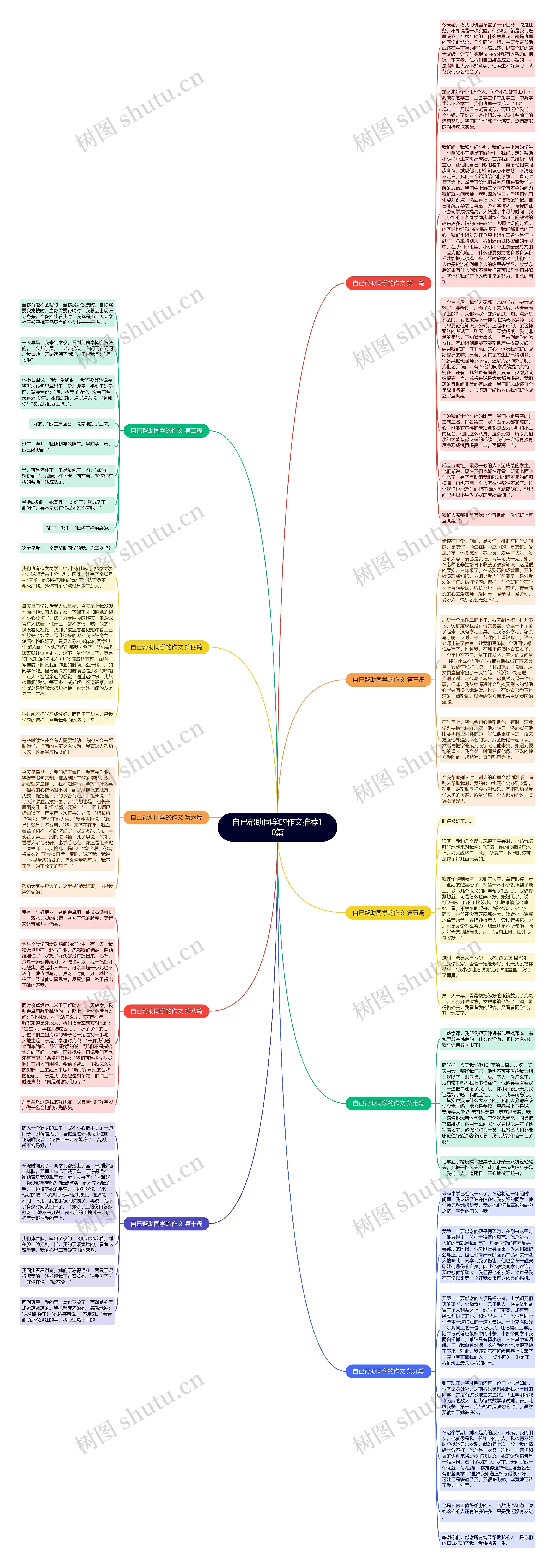 自已帮助同学的作文推荐10篇思维导图