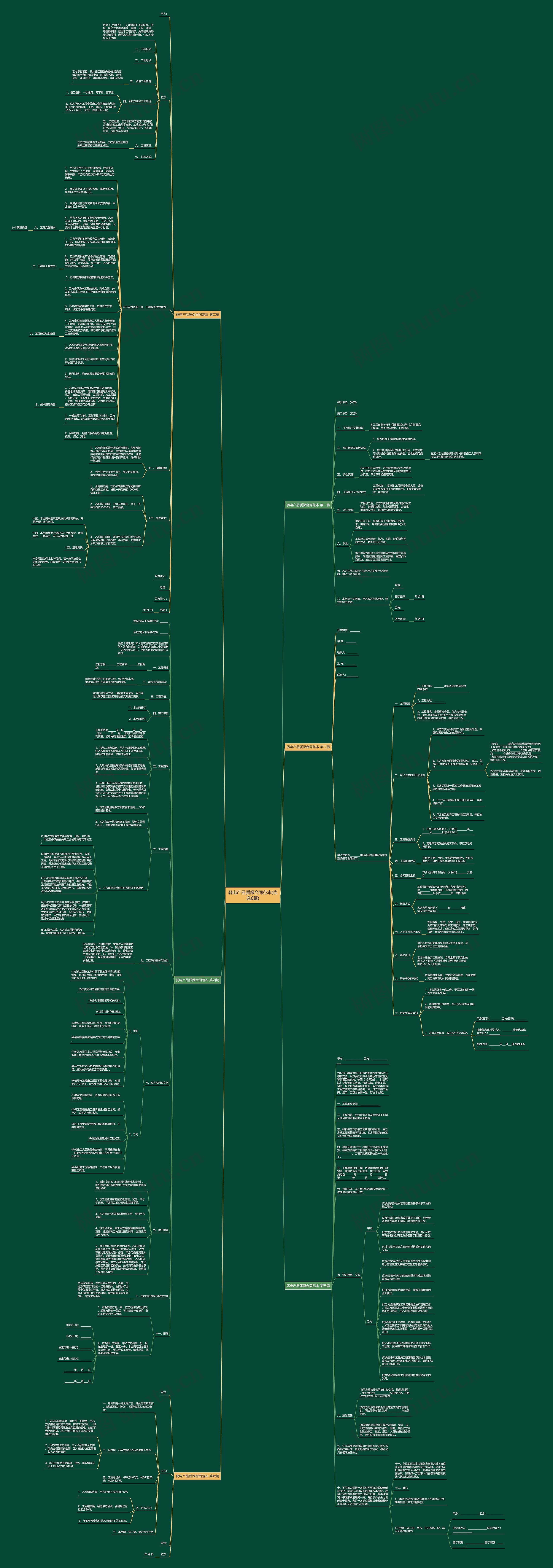 弱电产品质保合同范本(优选6篇)思维导图