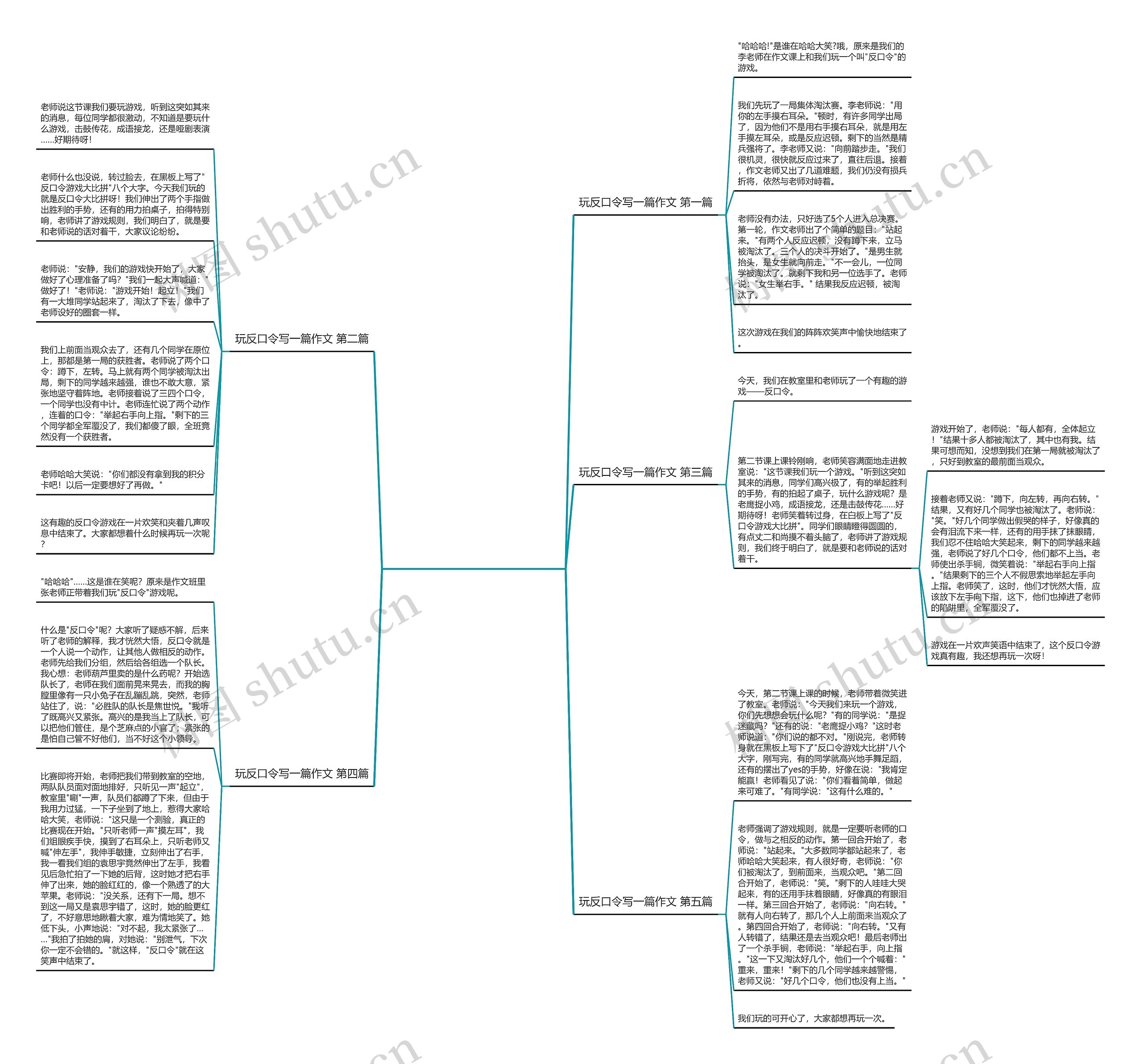 玩反口令写一篇作文5篇思维导图