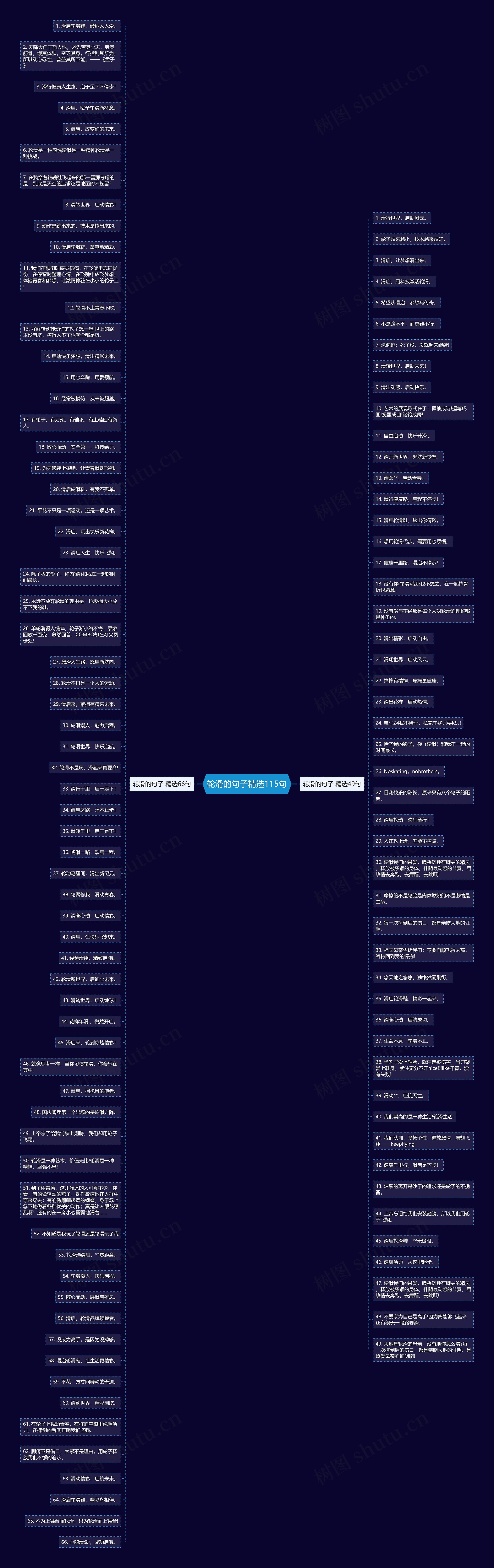 轮滑的句子精选115句思维导图