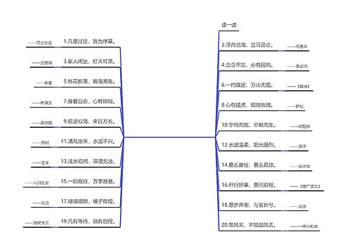 八个字的唯美句子励志经典_(霸气正能量语录)