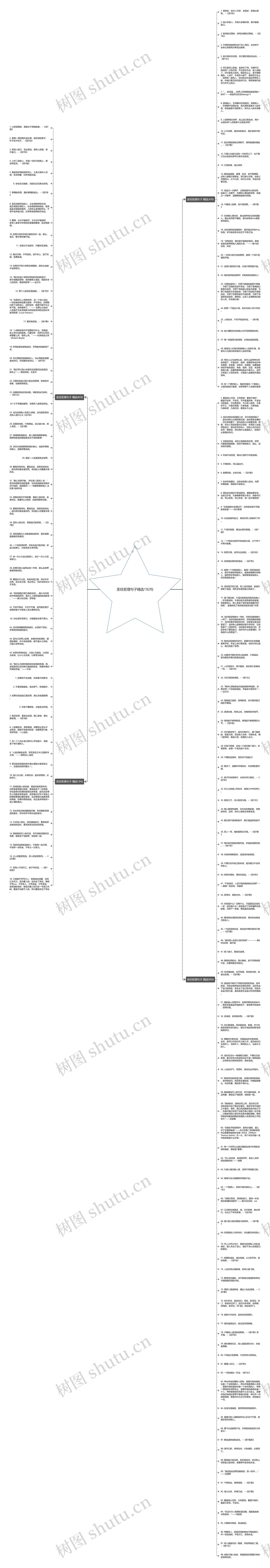 圣经哲理句子精选192句思维导图