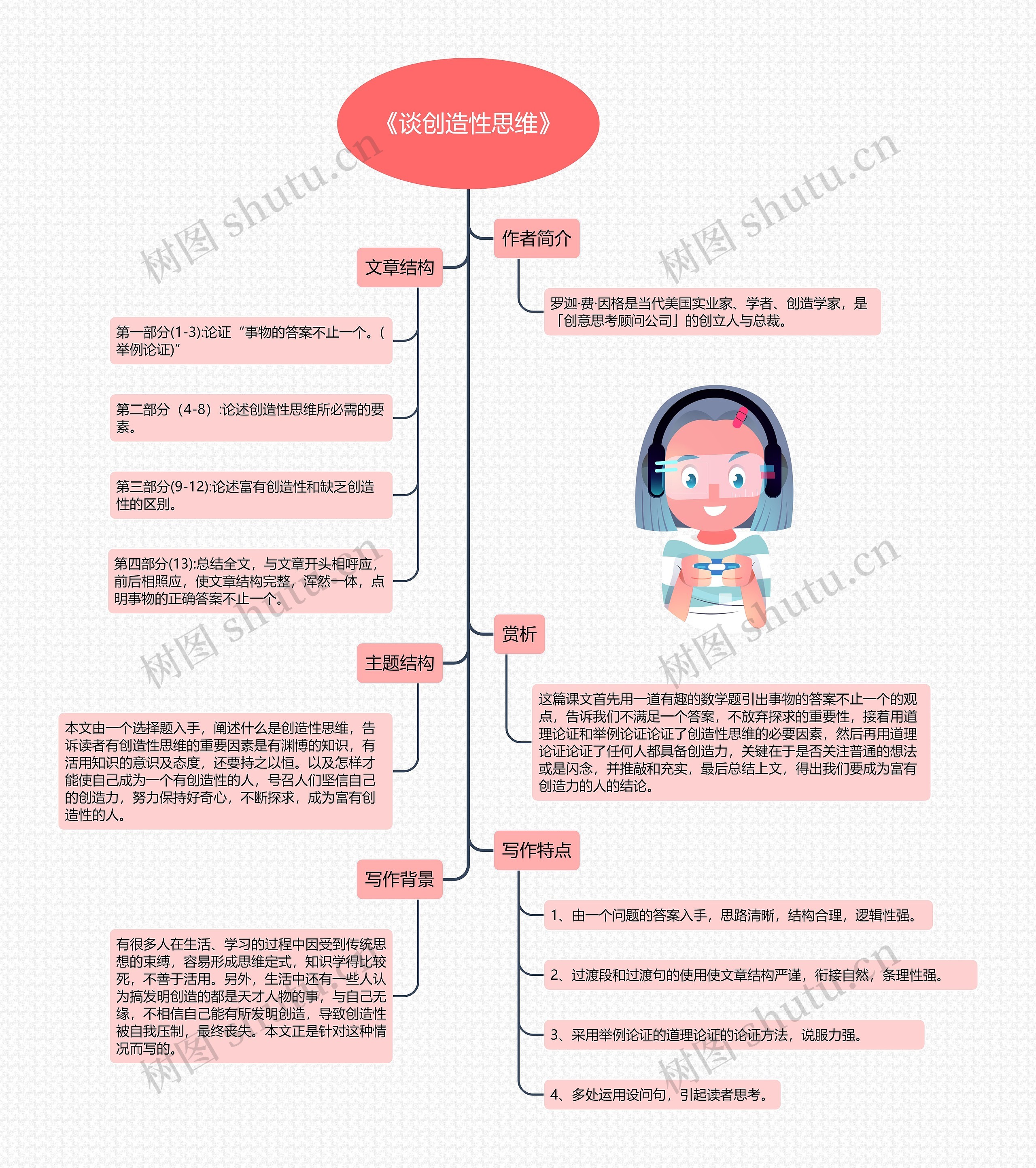 《谈创造性思维》