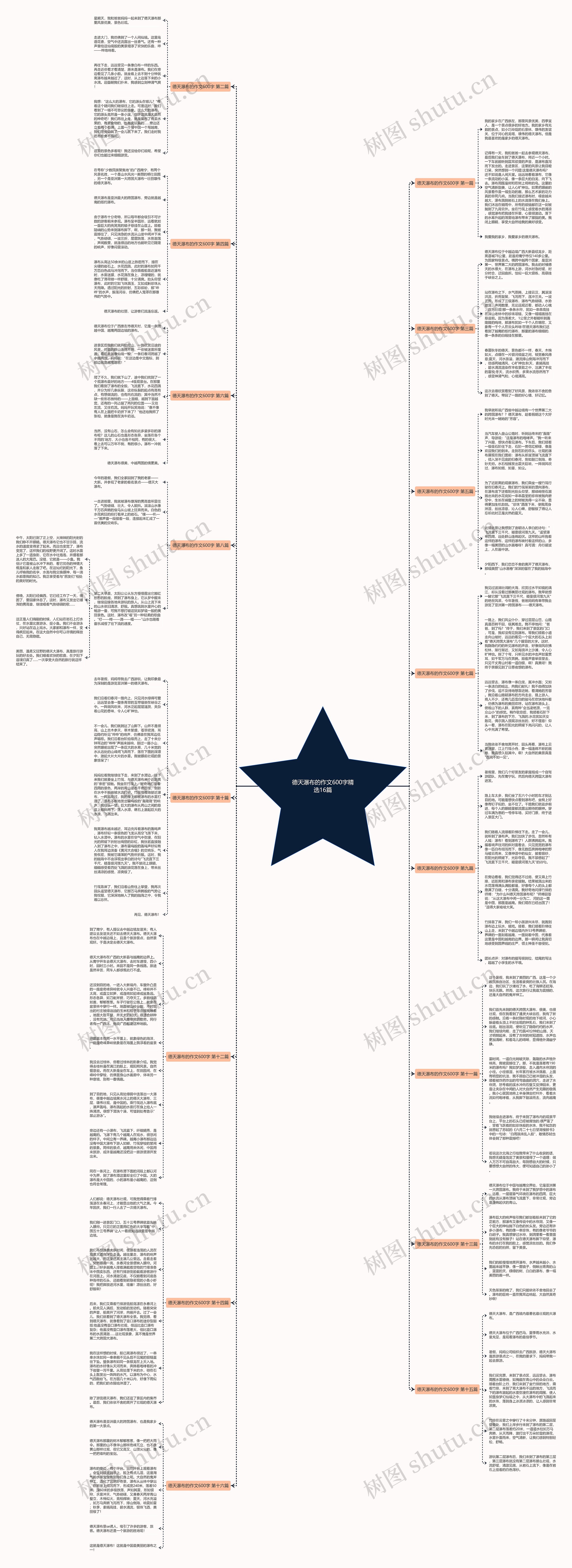 德天瀑布的作文600字精选16篇思维导图
