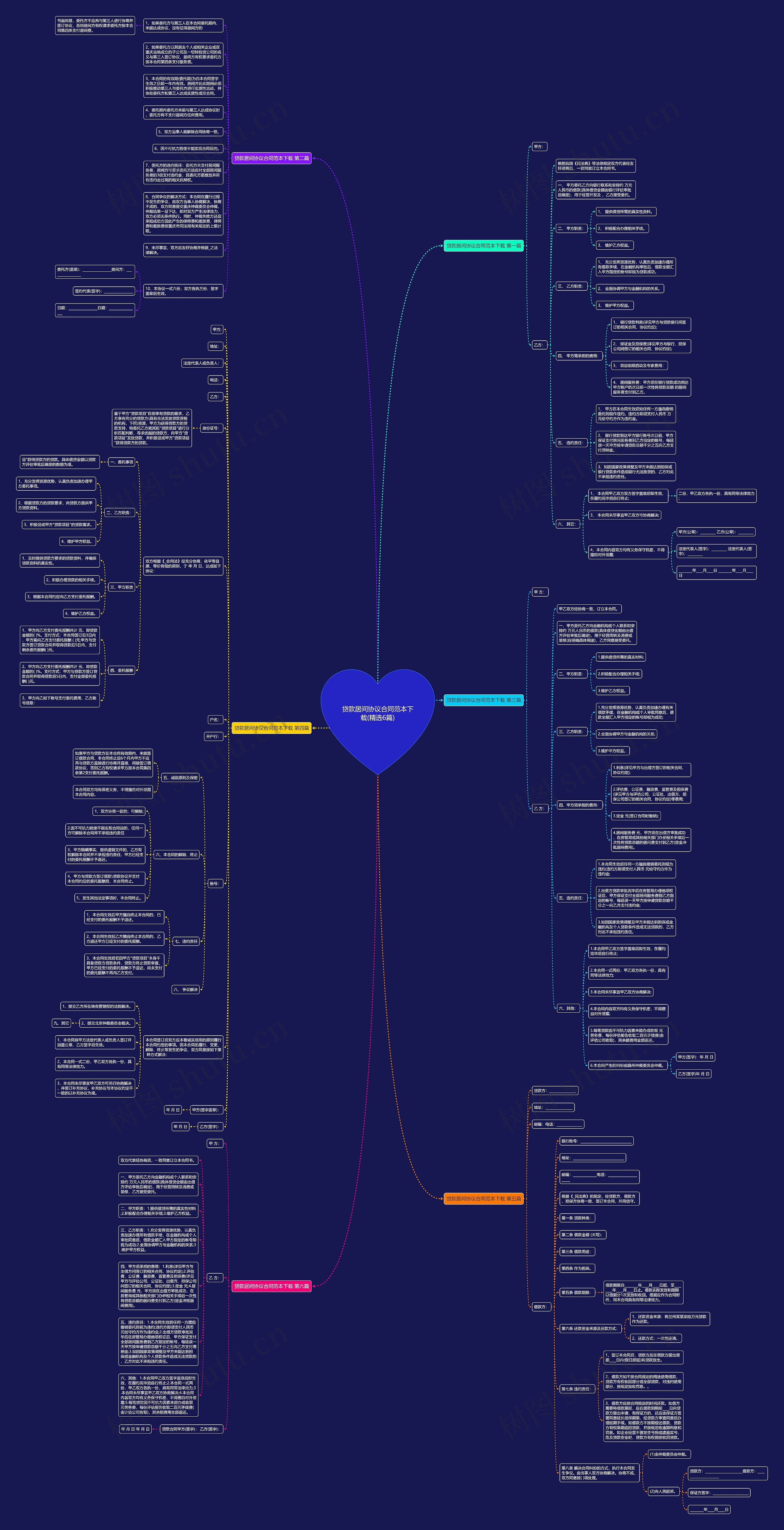 贷款居间协议合同范本下载(精选6篇)思维导图
