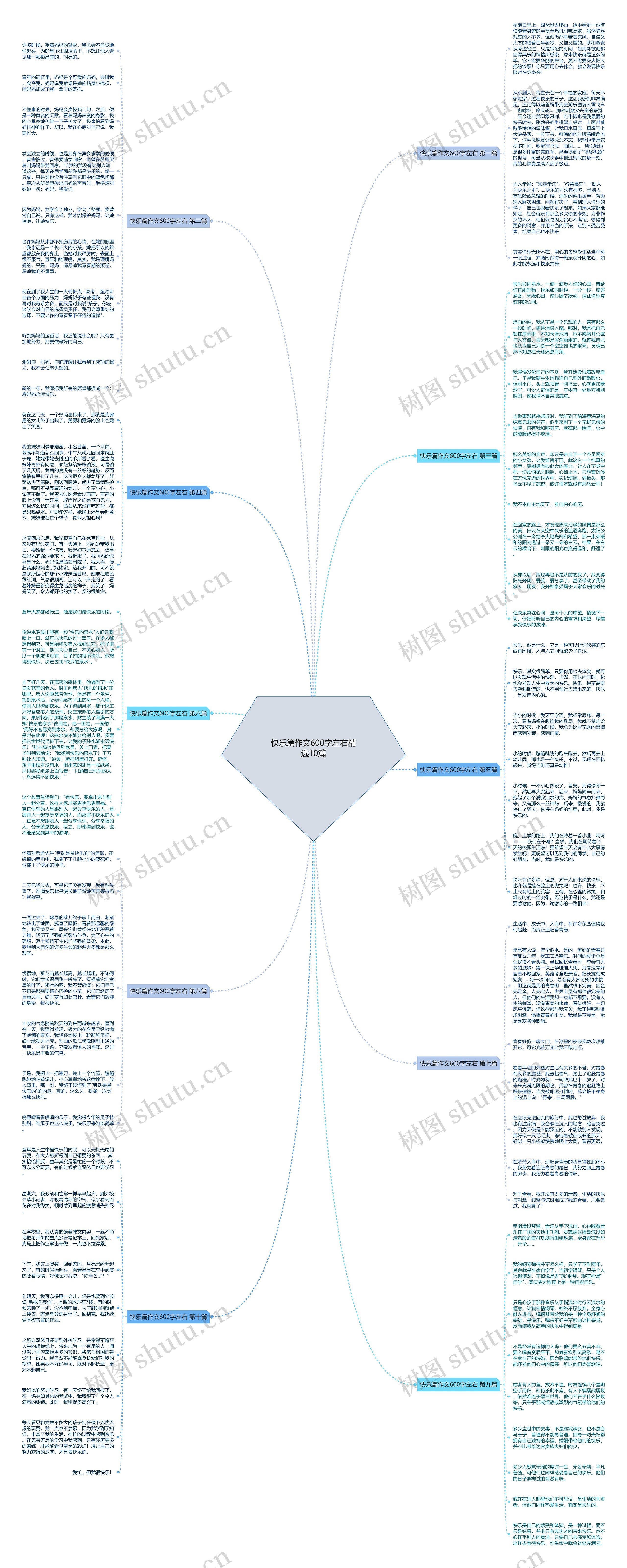 快乐篇作文600字左右精选10篇思维导图