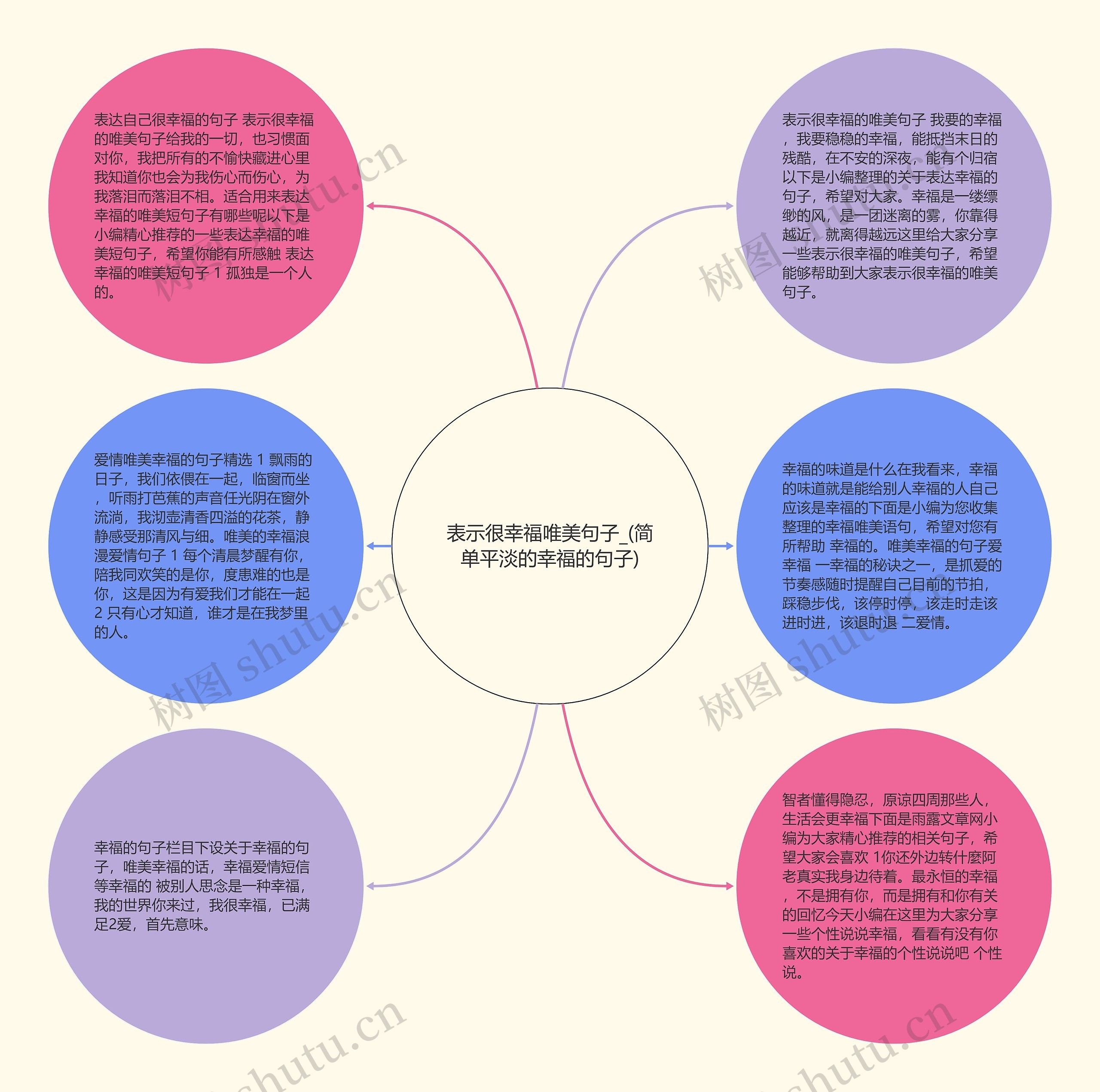 表示很幸福唯美句子_(简单平淡的幸福的句子)思维导图