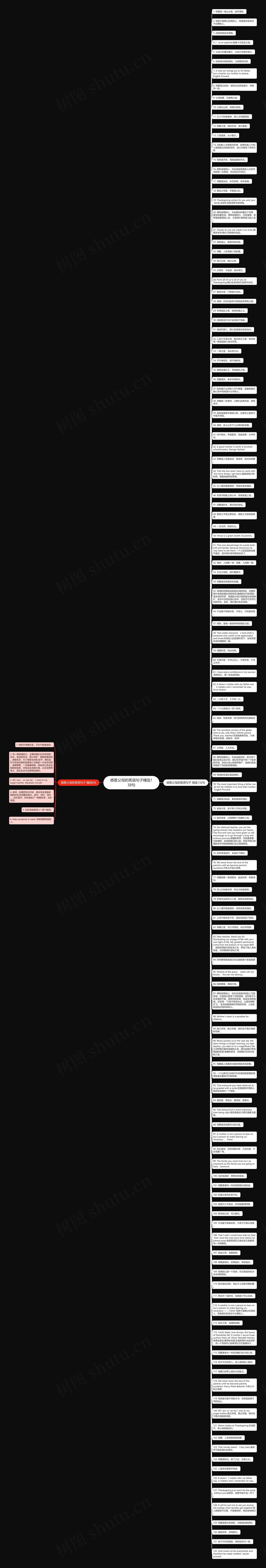 感恩父母的英语句子精选138句