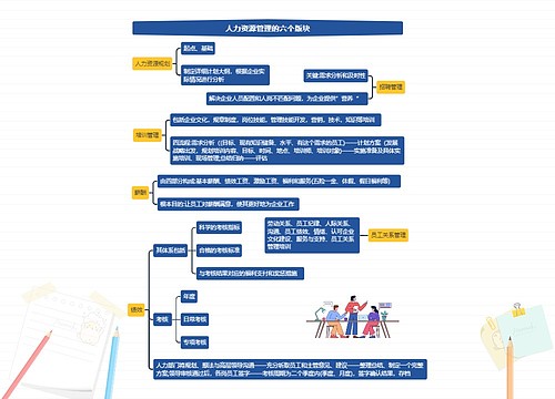 人力资源管理的六个版块