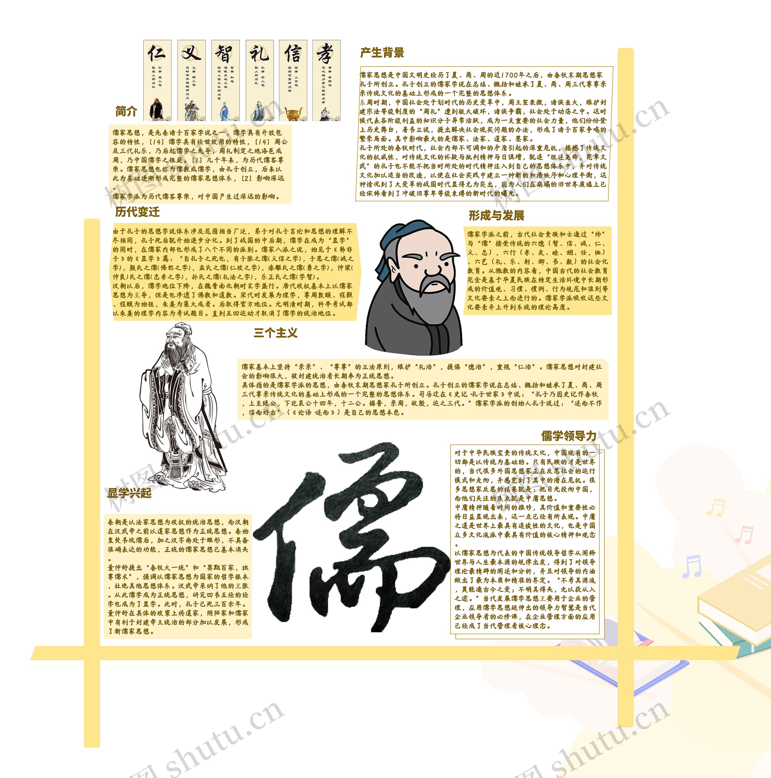 儒家思想思维导图高清图 儒家思想思维导图