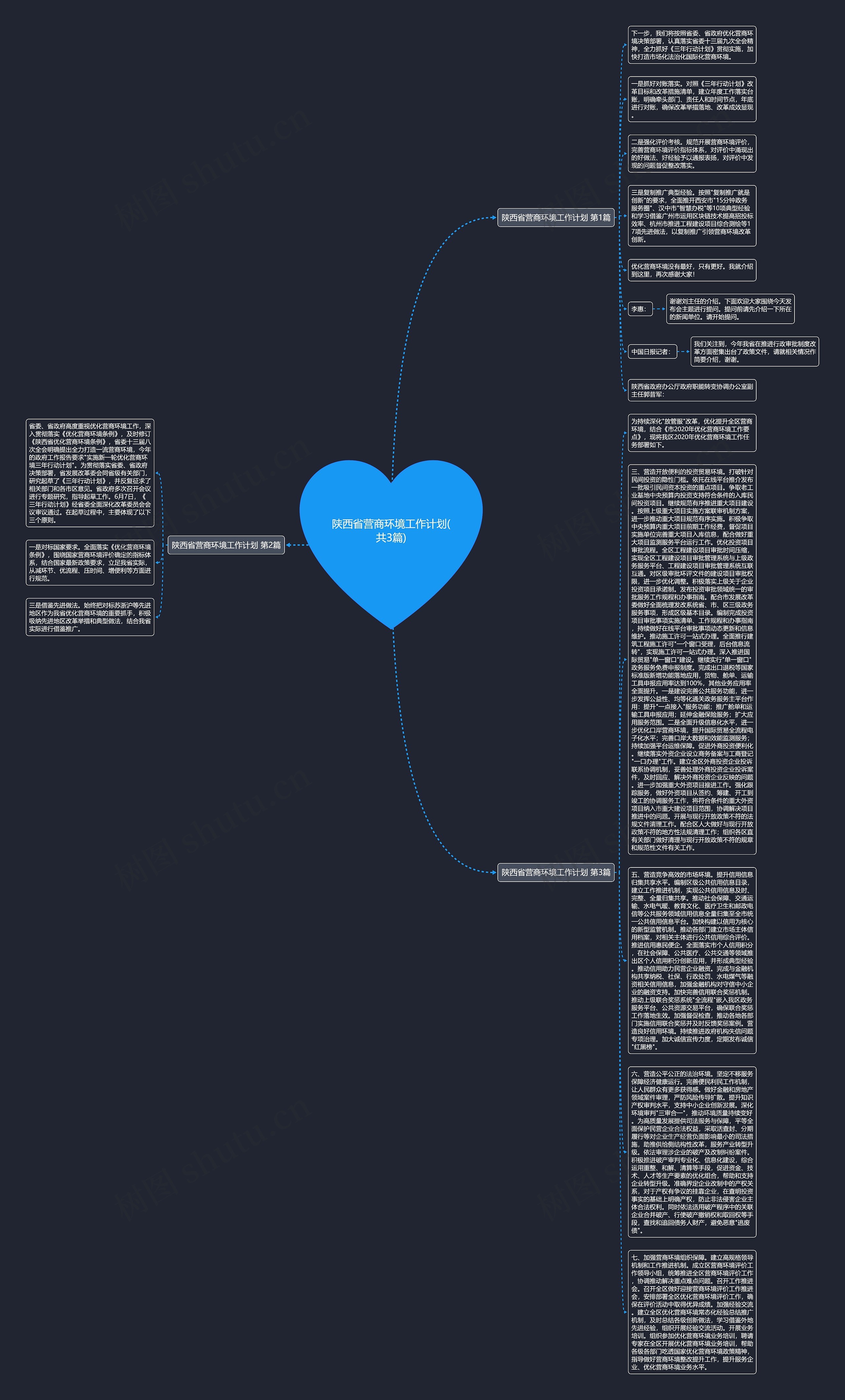 陕西省营商环境工作计划(共3篇)思维导图高清图 陕西省营商环境工作计划(共3篇)思维导图