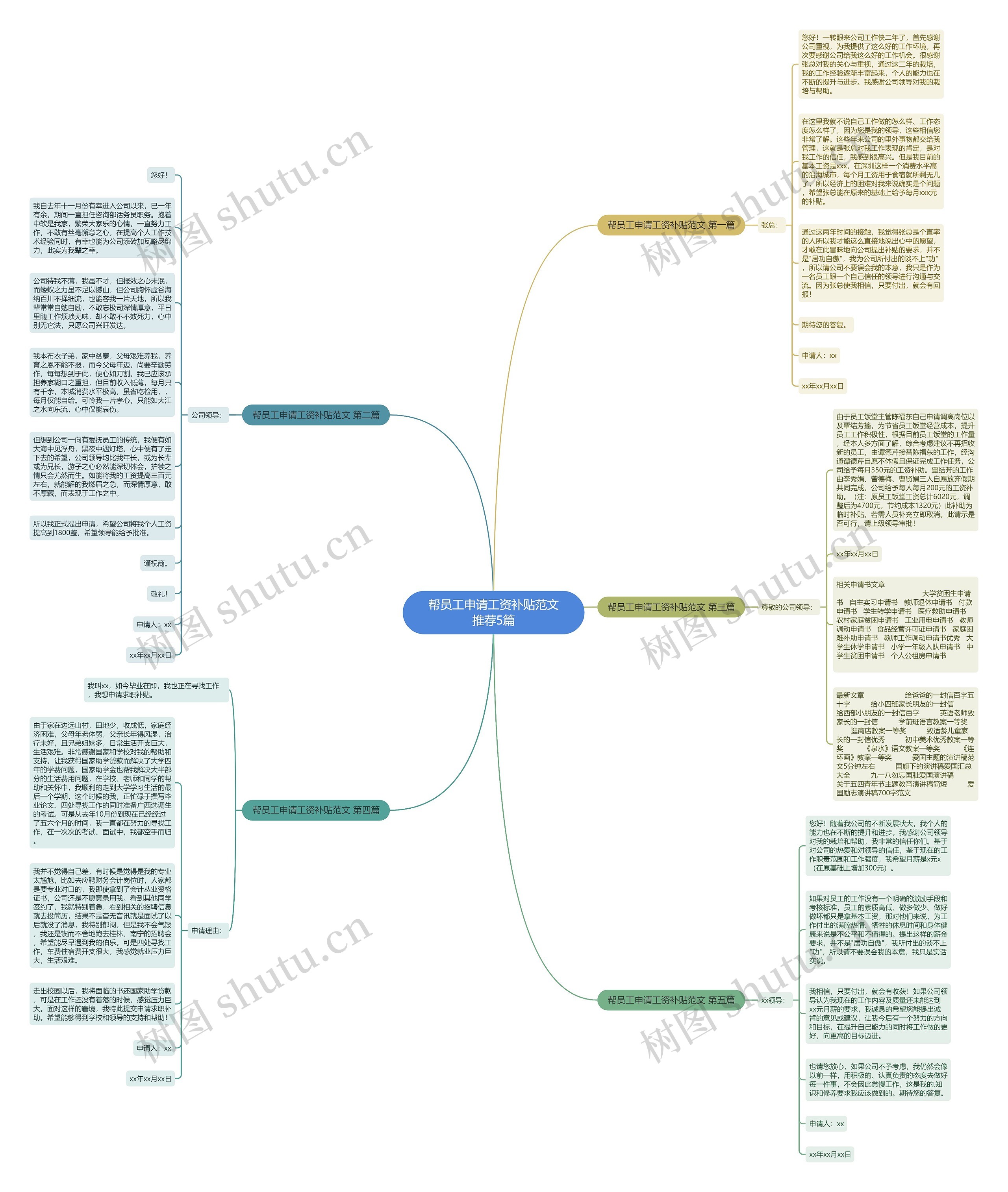帮员工申请工资补贴范文推荐5篇思维导图