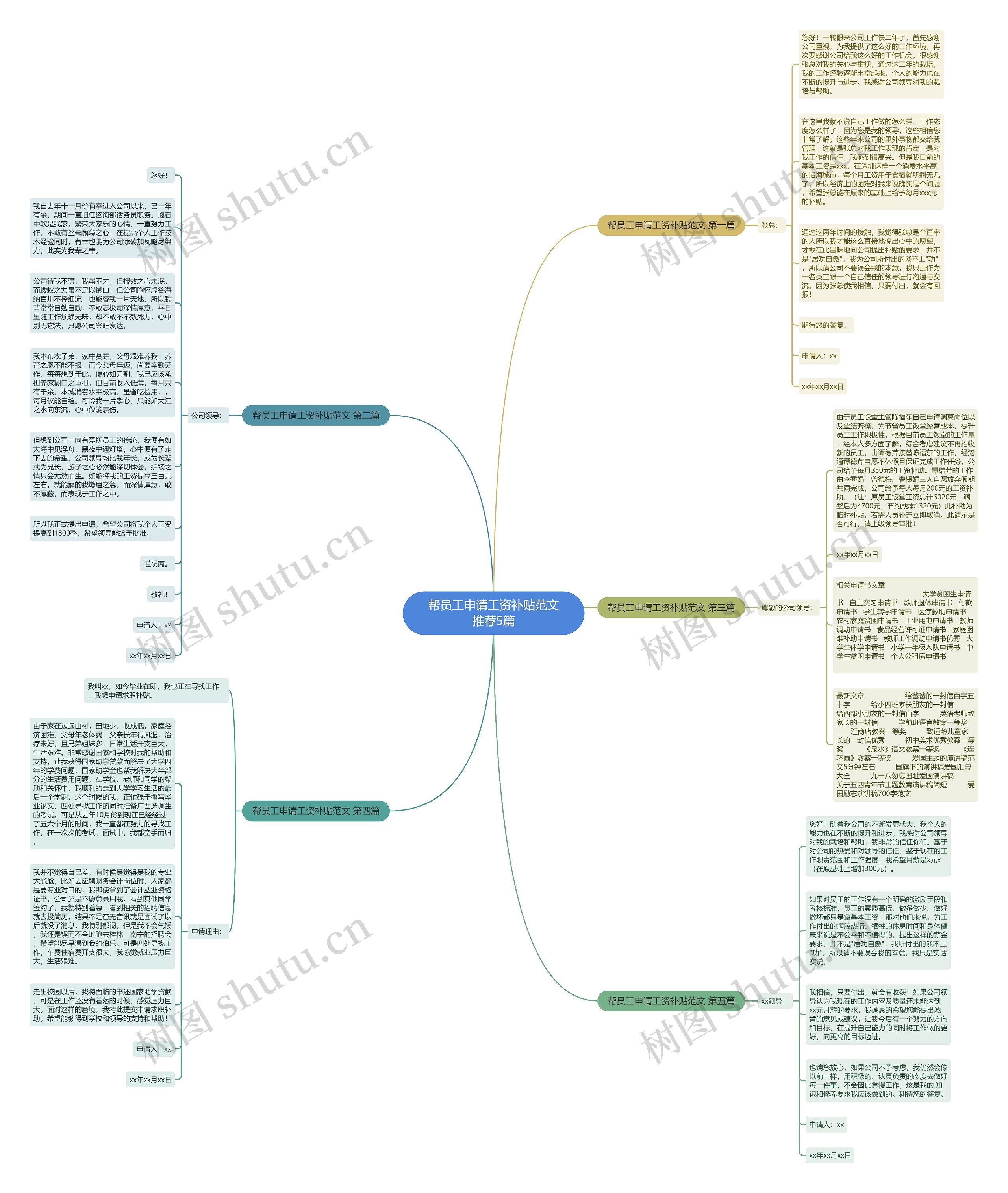 帮员工申请工资补贴范文推荐5篇 帮员工申请工资补贴范文推荐5篇