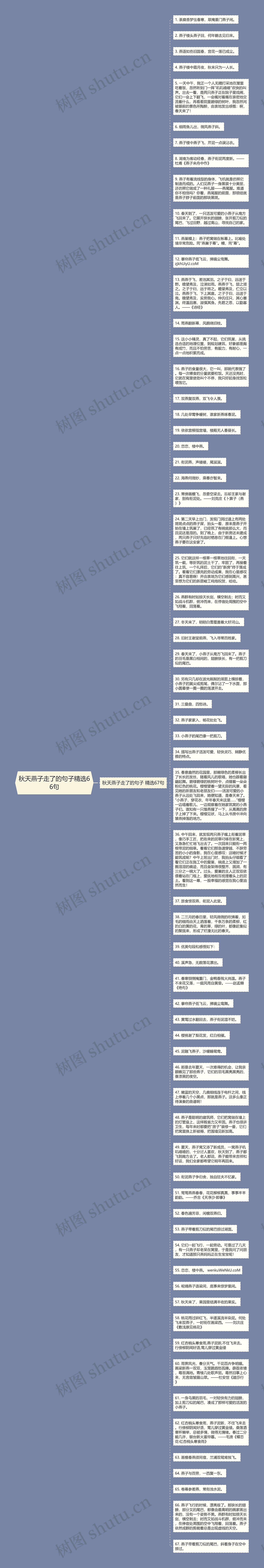 秋天燕子走了的句子精选66句思维导图