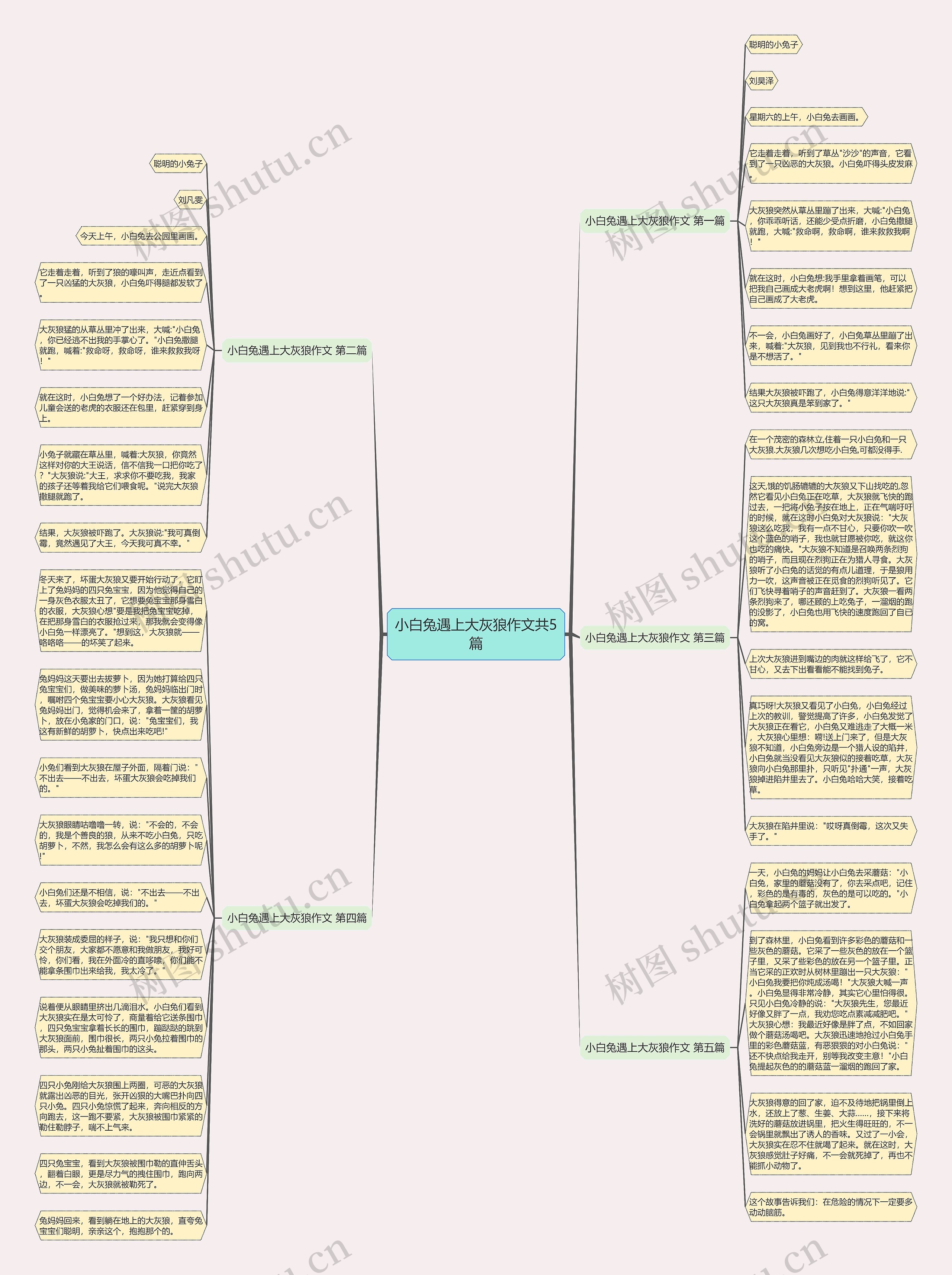 小白兔遇上大灰狼作文共5篇思维导图