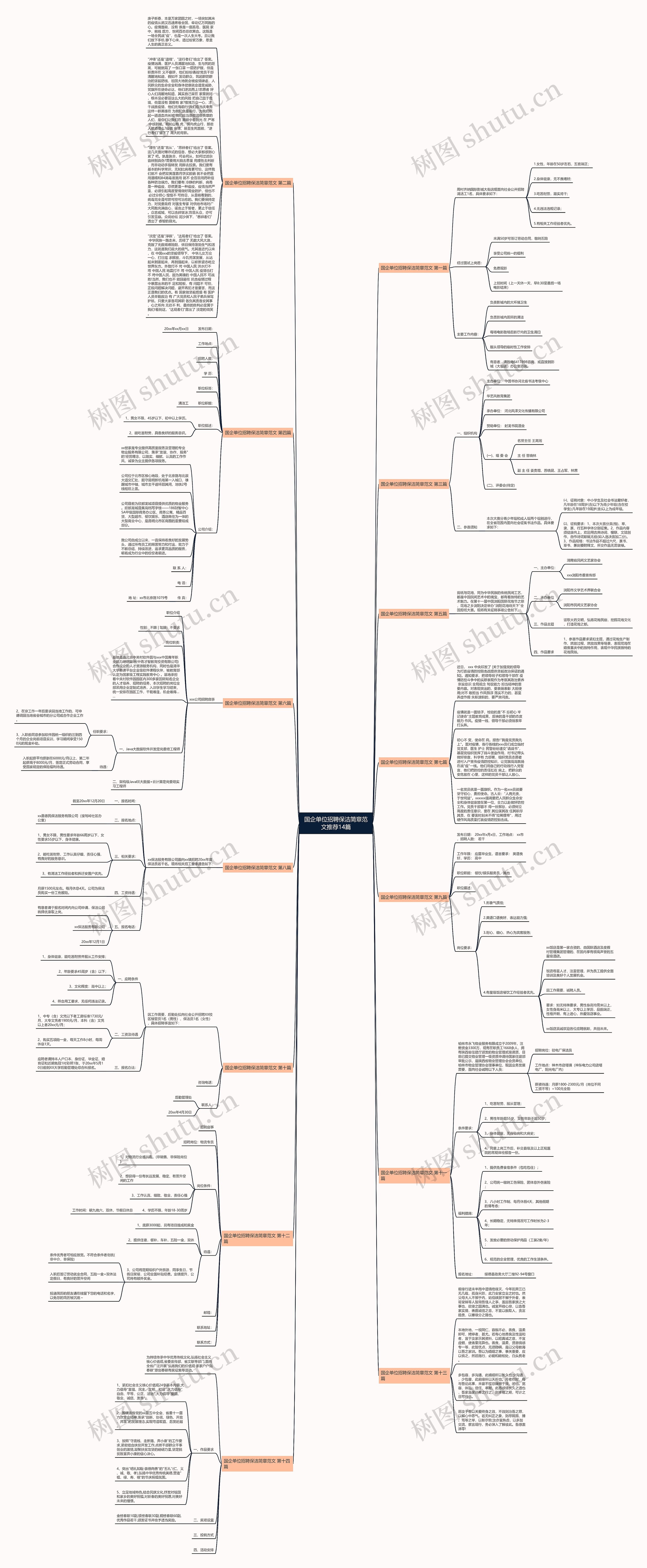 国企单位招聘保洁简章范文推荐14篇 国企单位招聘保洁简章范文推荐14篇