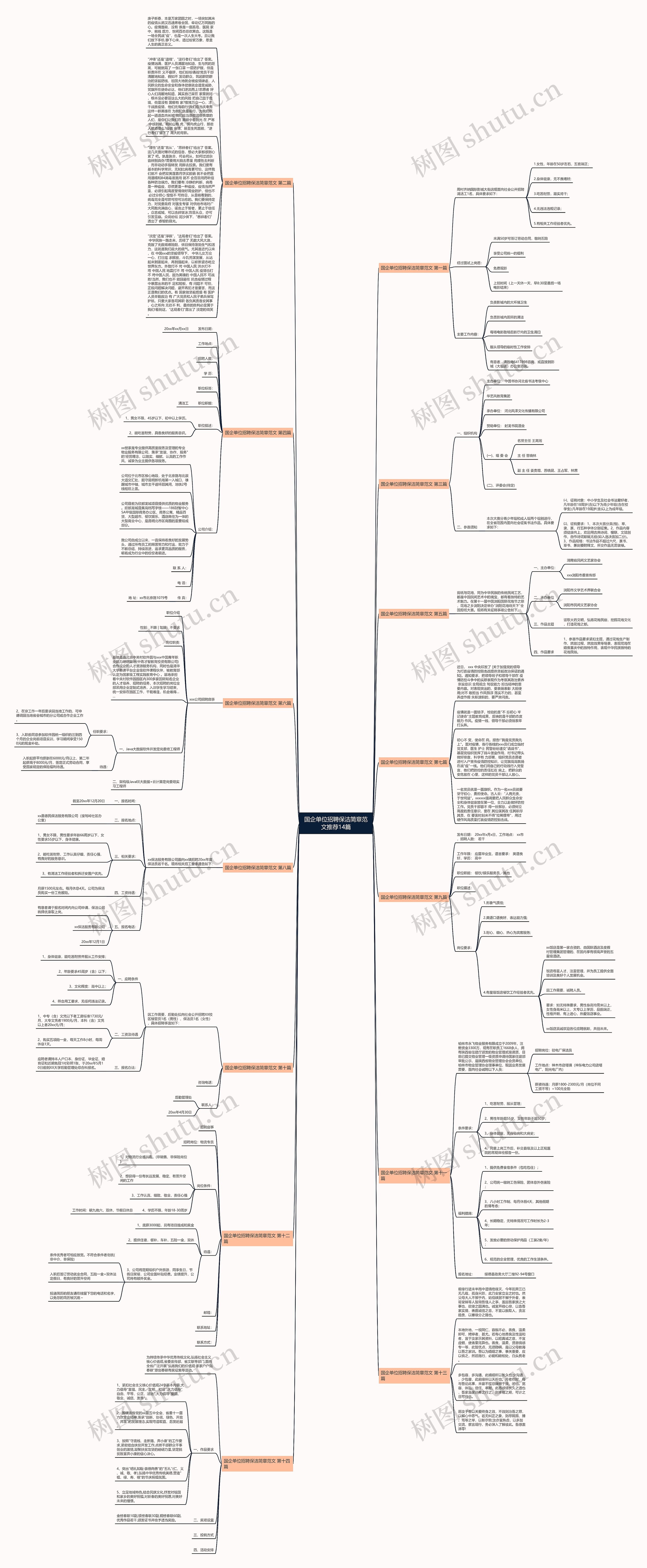 国企单位招聘保洁简章范文推荐14篇思维导图