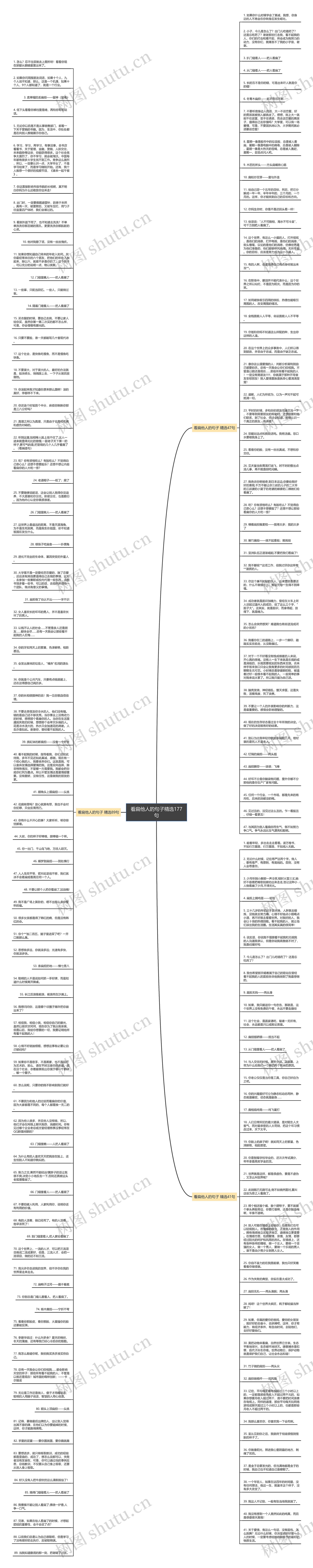 看扁他人的句子精选177句思维导图