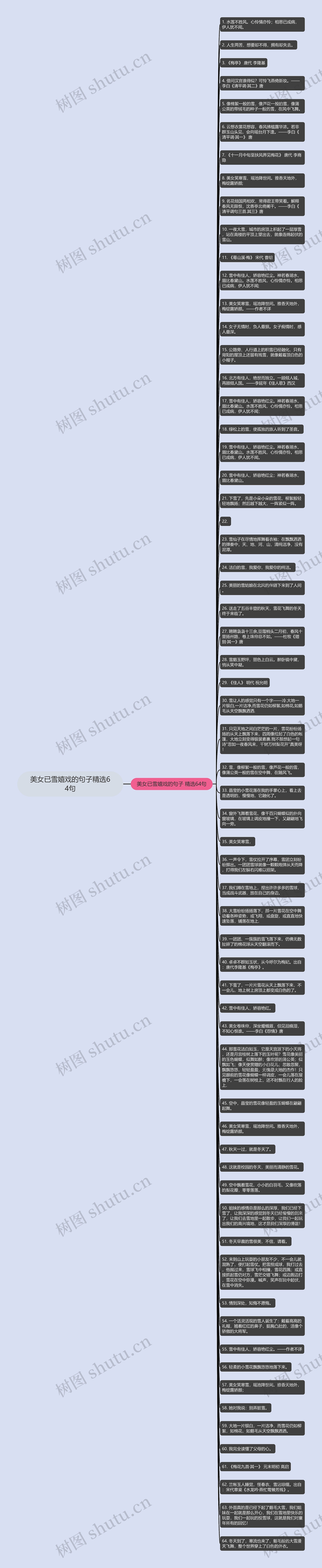 美女已雪嬉戏的句子精选64句思维导图