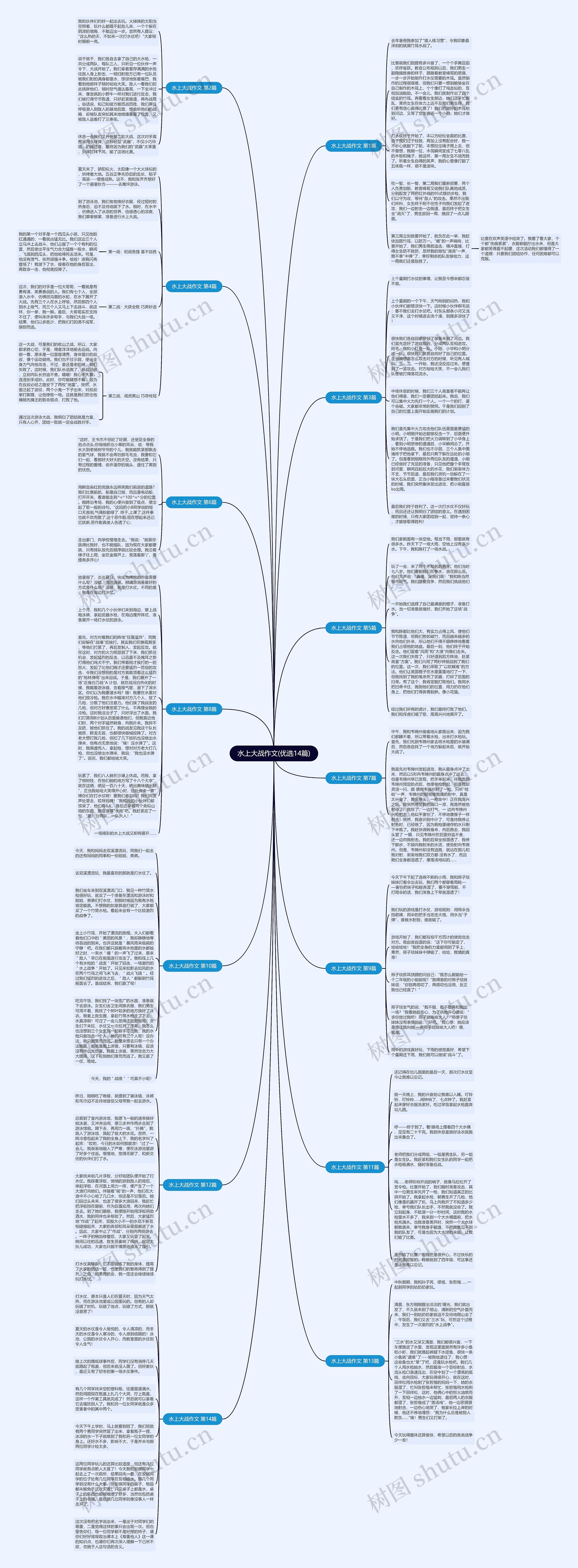 水上大战作文(优选14篇)思维导图
