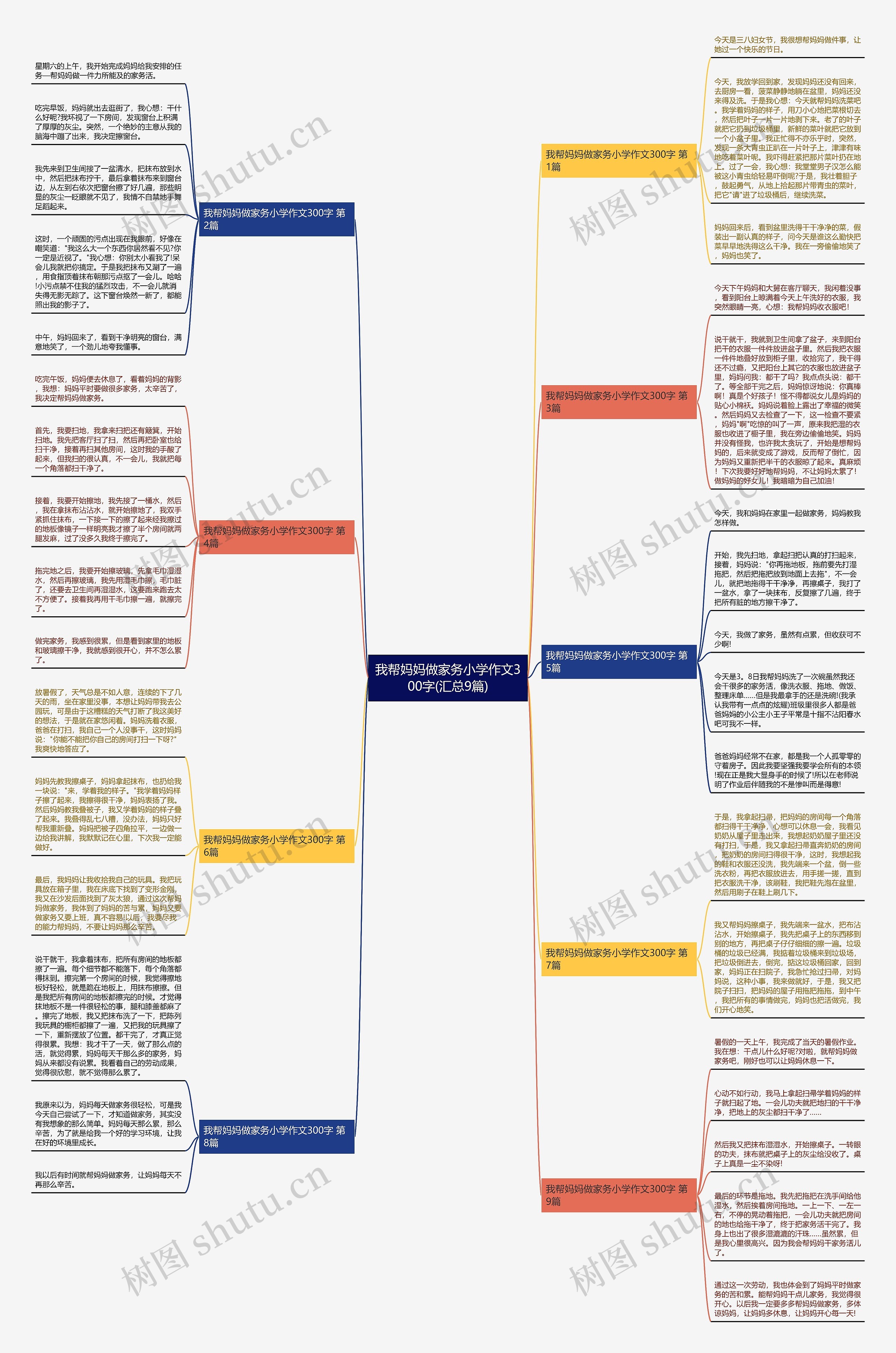 我帮妈妈做家务小学作文300字(汇总9篇) 我帮妈妈做家务小学作文300字(汇总9篇)