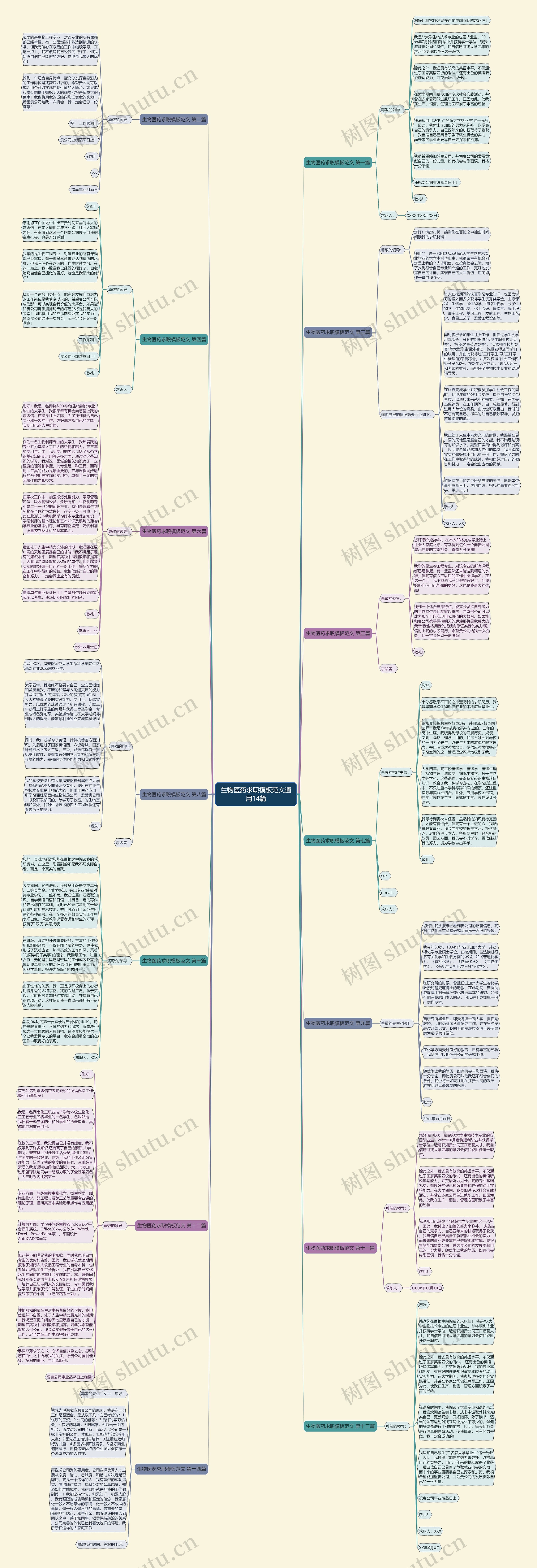 生物医药求职模板范文通用14篇