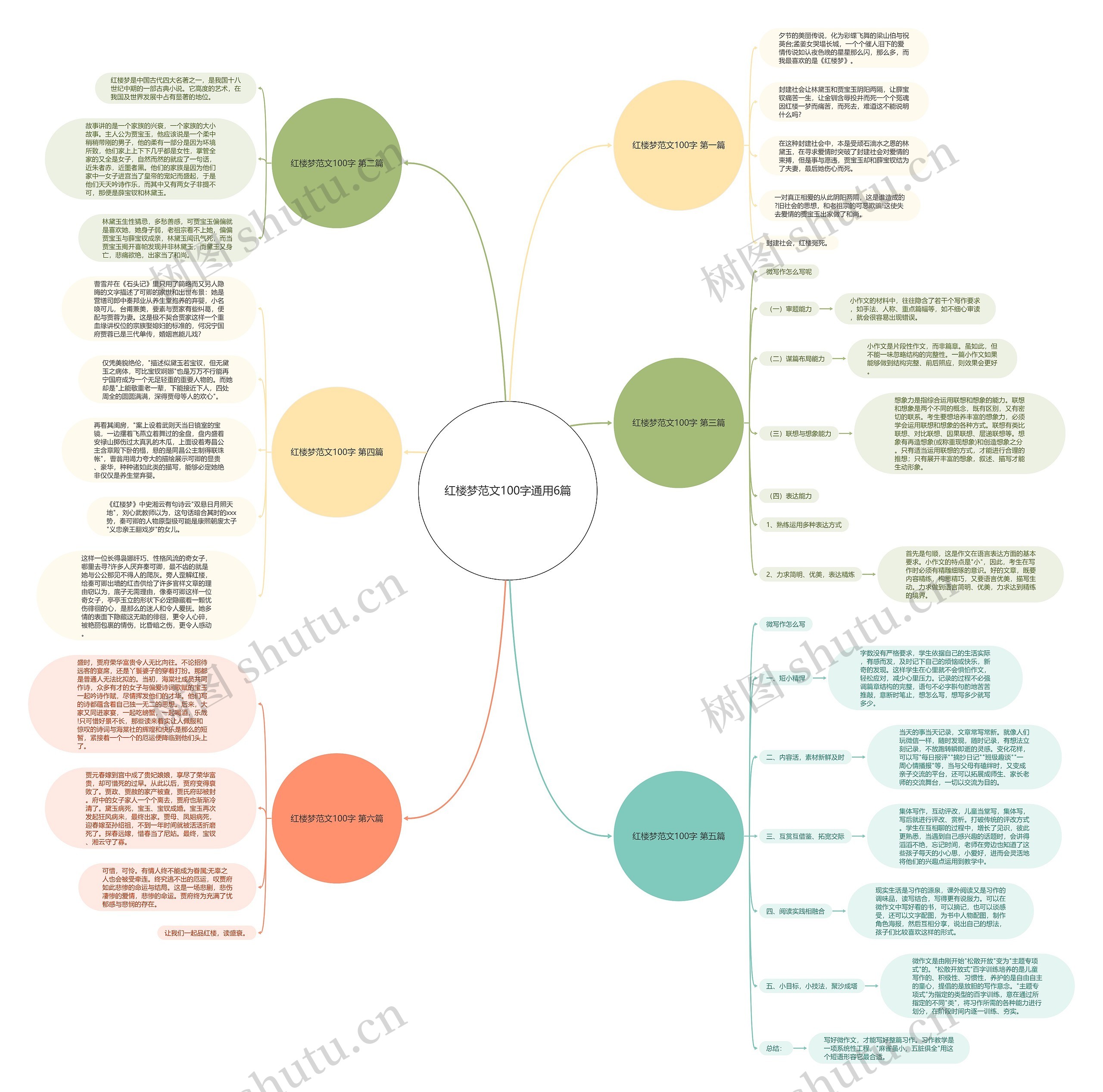 红楼梦范文100字通用6篇思维导图