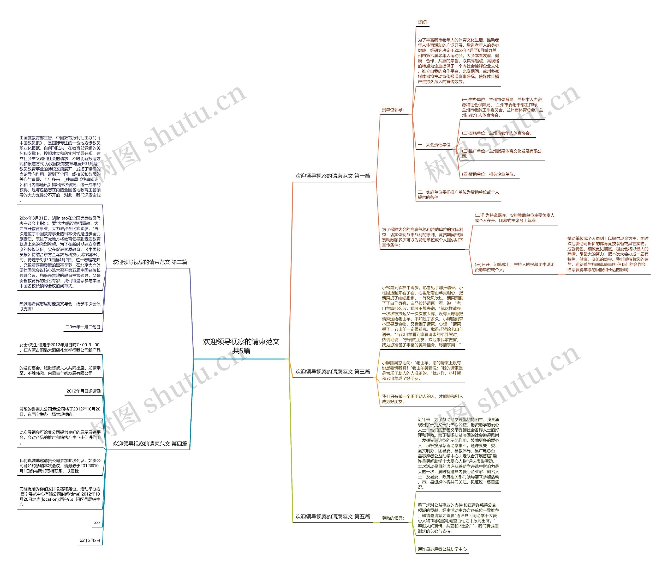 欢迎领导视察的请柬范文共5篇思维导图