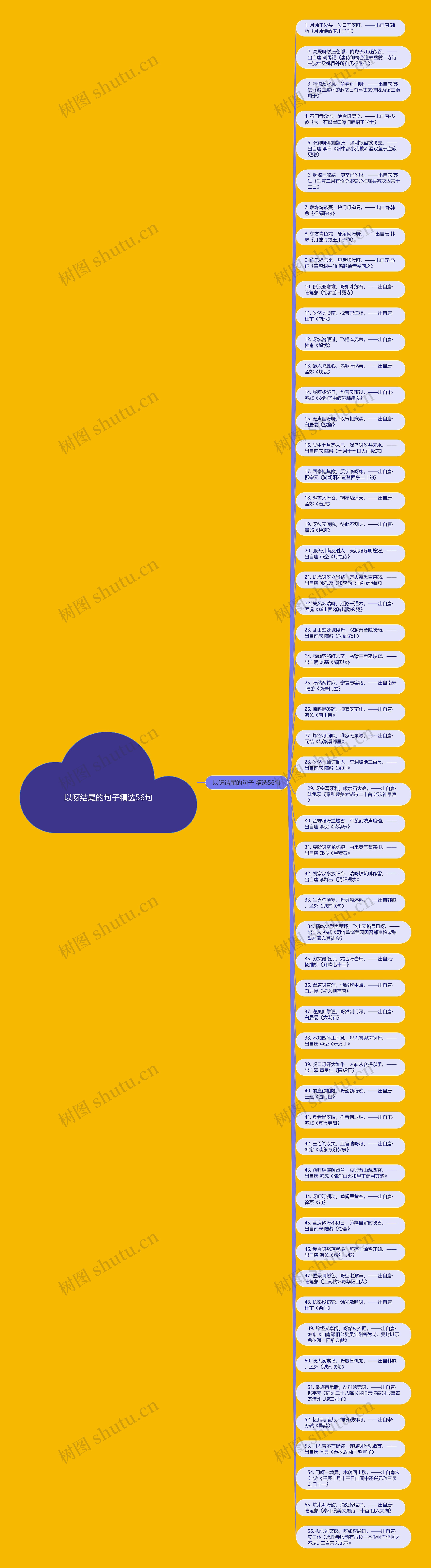 以呀结尾的句子精选56句思维导图