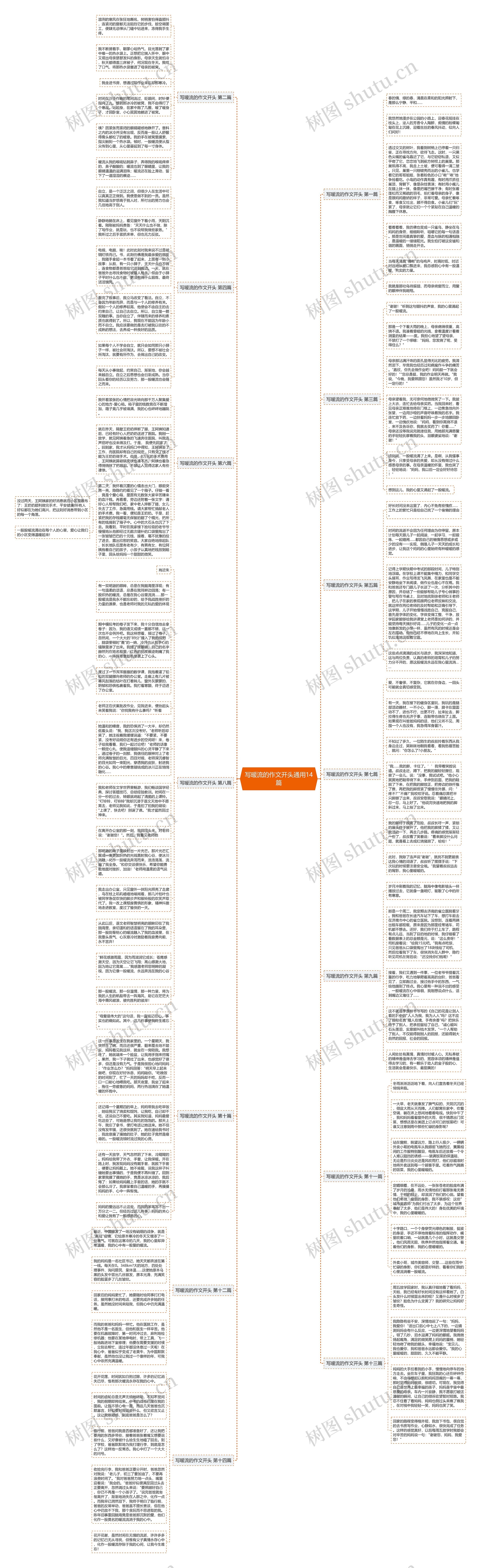 写暖流的作文开头通用14篇思维导图
