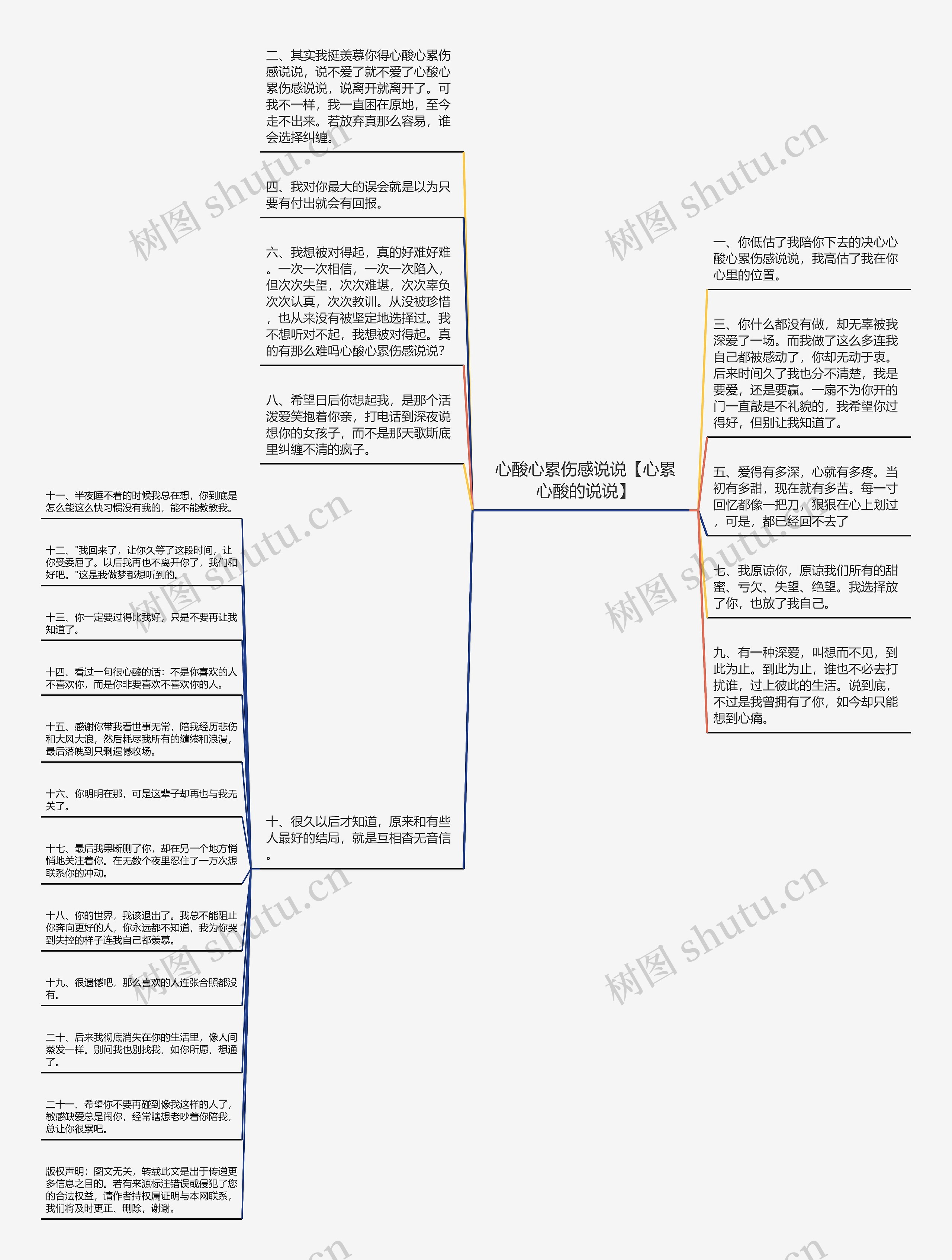 心酸心累伤感说说【心累心酸的说说】思维导图