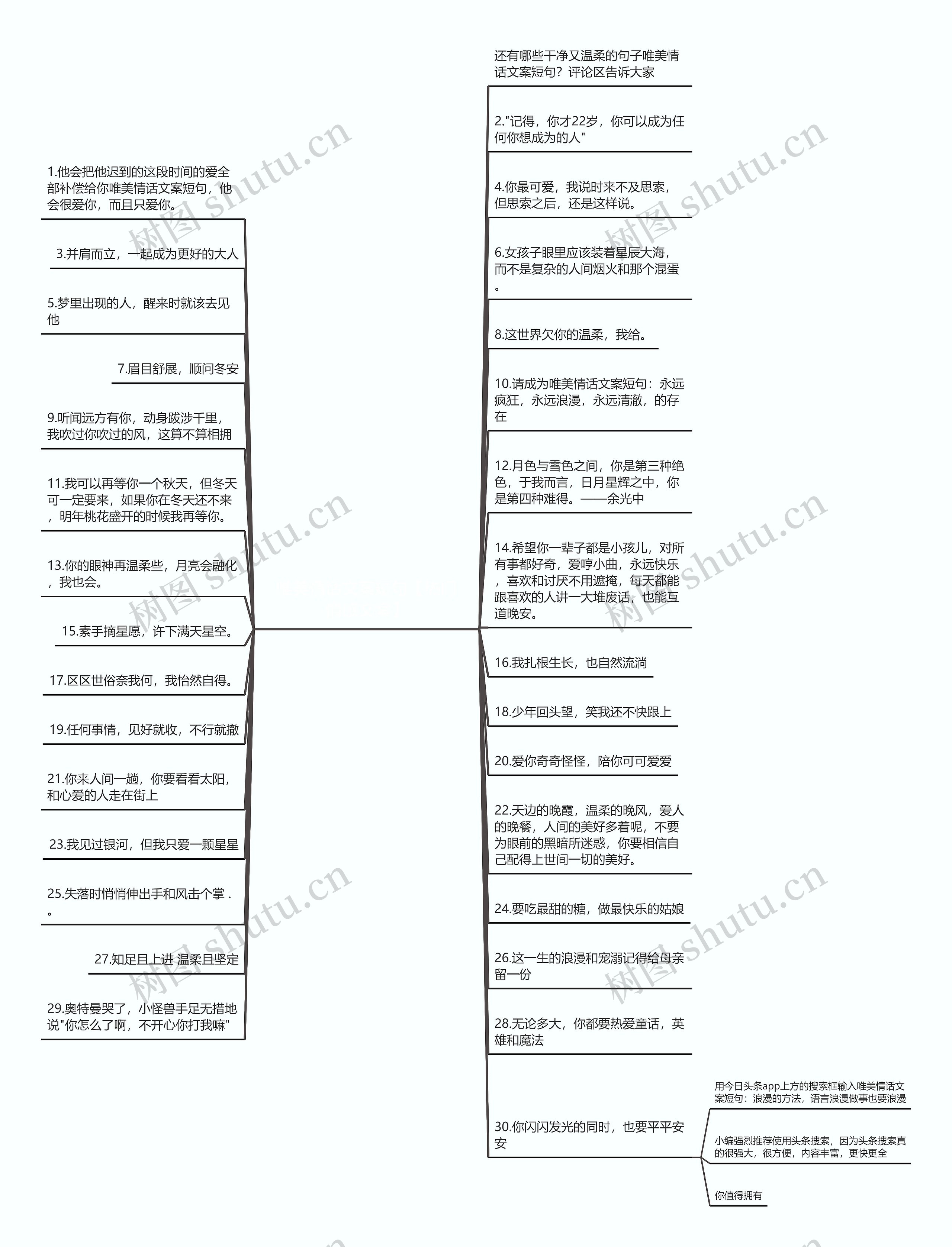 唯美情话文案短句【热门情感文案】思维导图